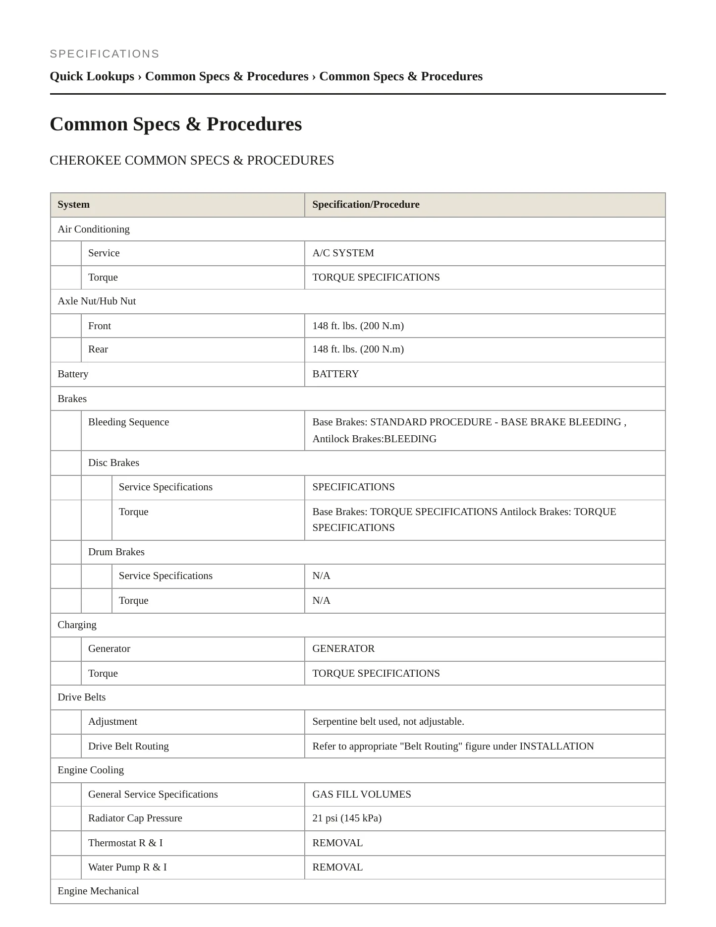 2018 Jeep Cherokee Service and Repair Manual preview page 2