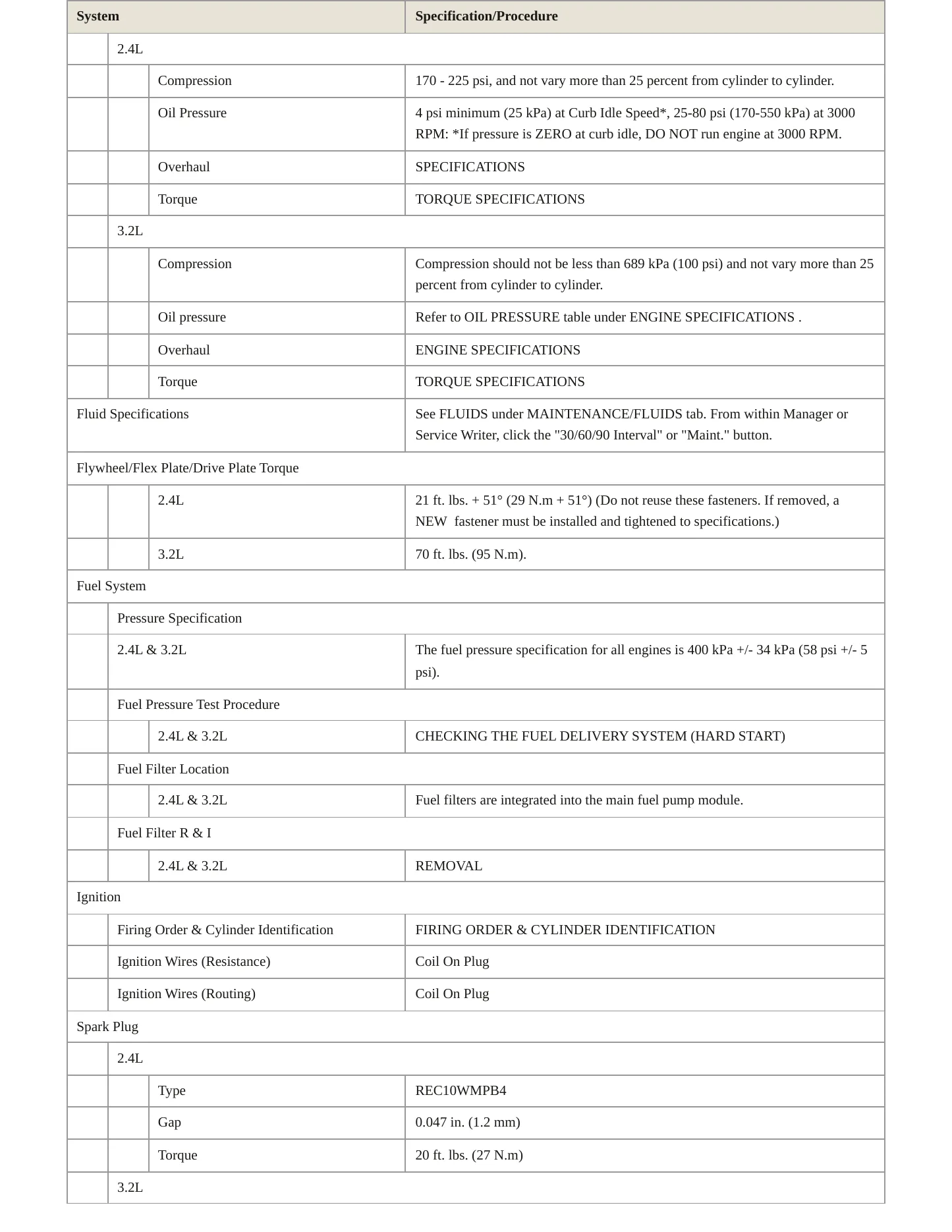 2018 Jeep Cherokee Service and Repair Manual preview page 3