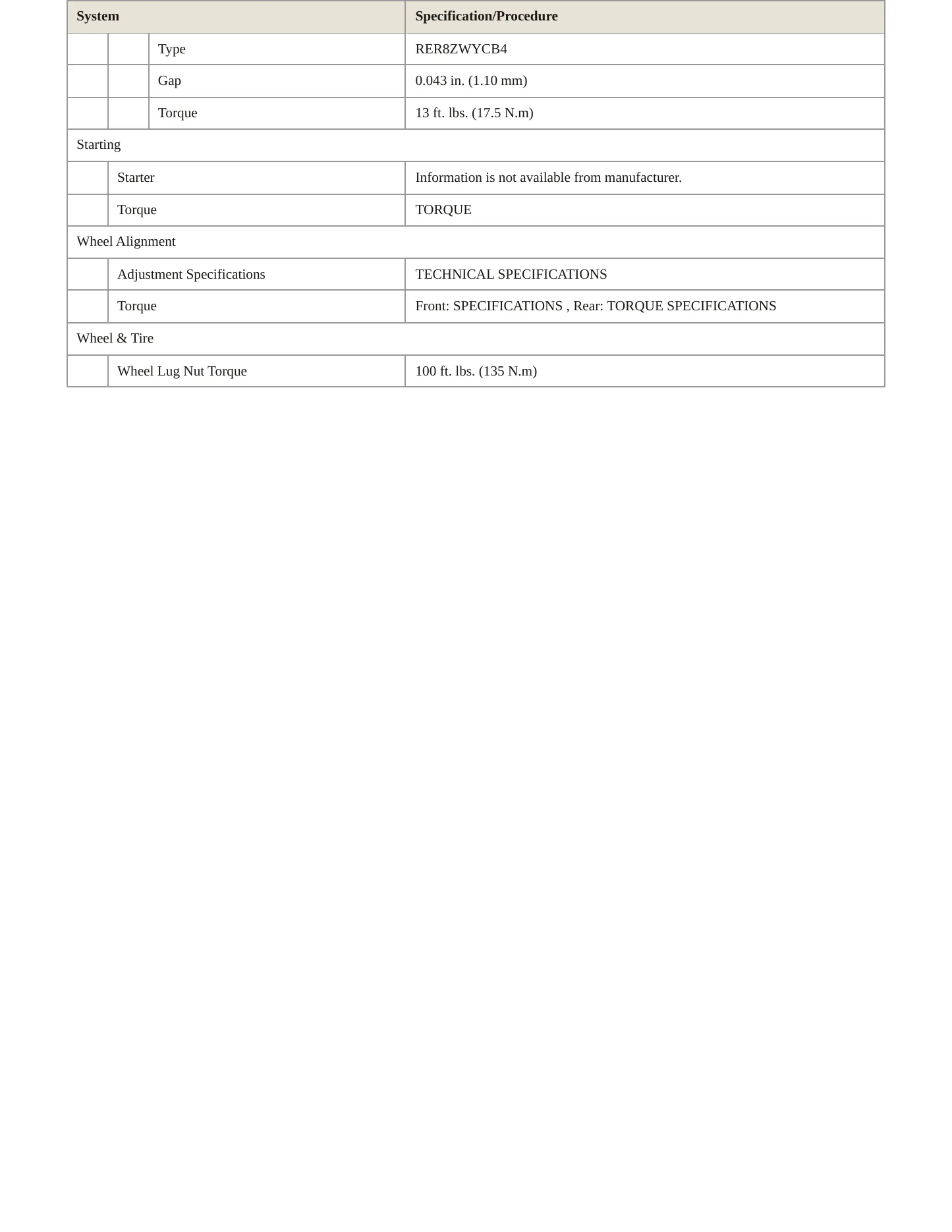 2018 Jeep Cherokee Service and Repair Manual preview page 4
