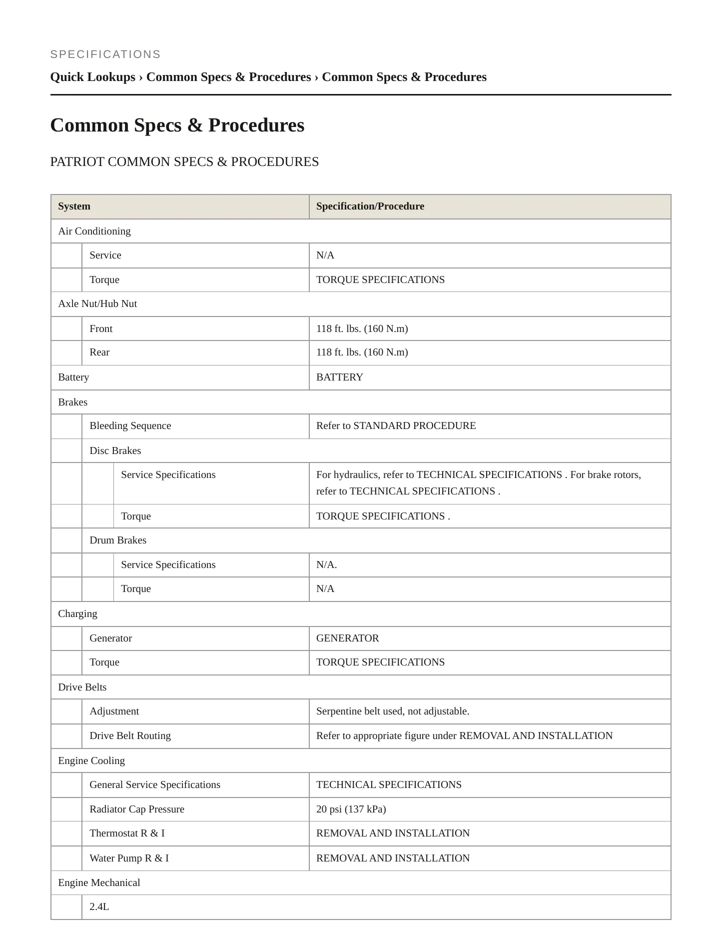 2018 Jeep Compass Service and Repair Manual preview page 2