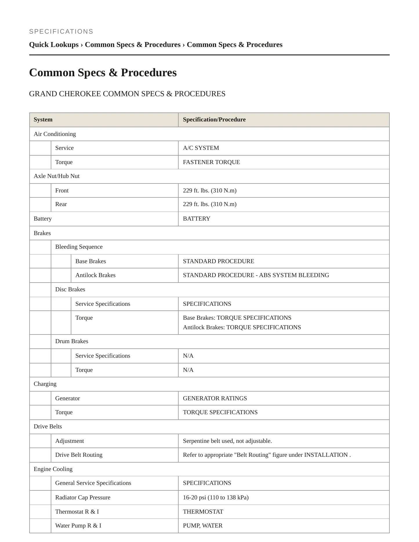 2018 Jeep Grand Cherokee Service and Repair Manual preview page 2