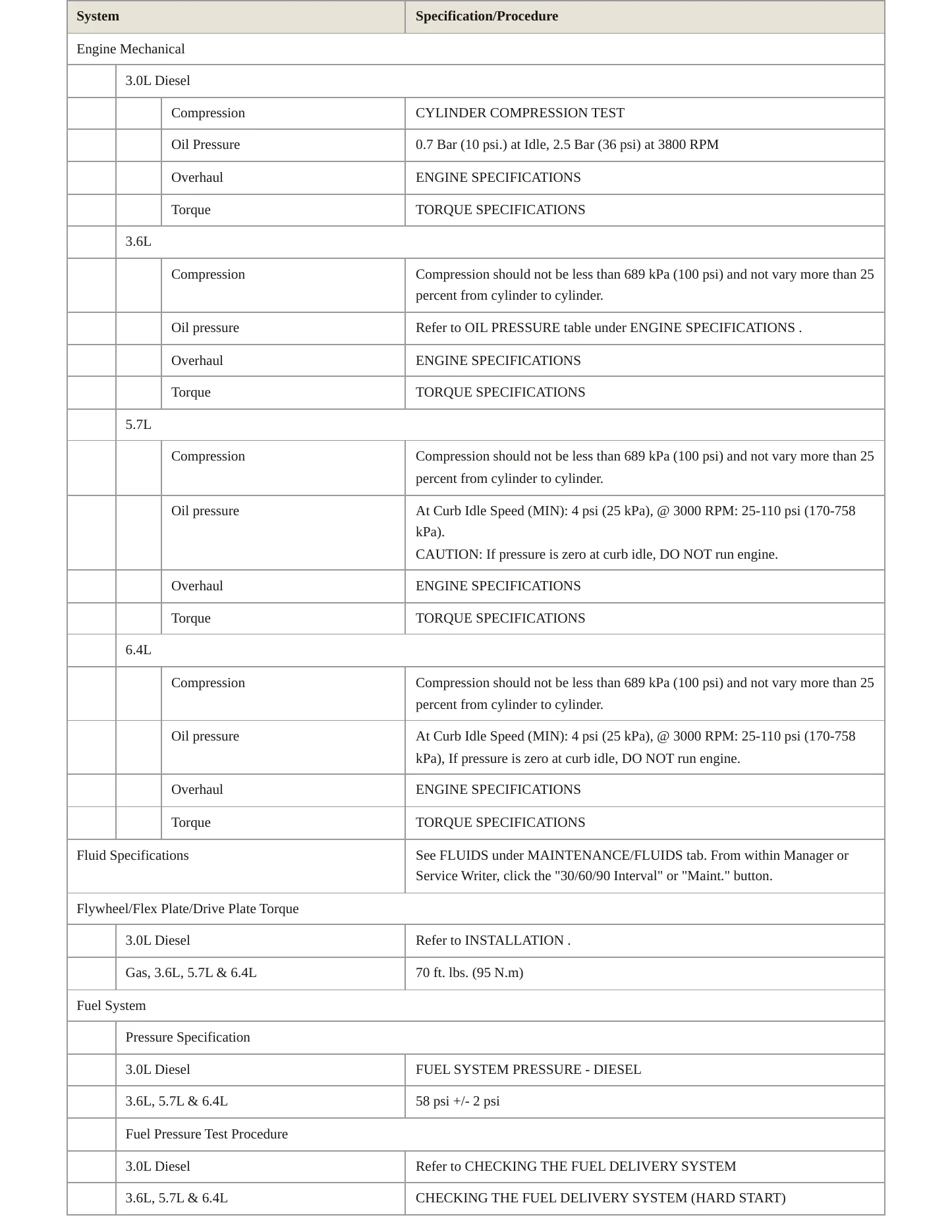 2018 Jeep Grand Cherokee Service and Repair Manual preview page 3