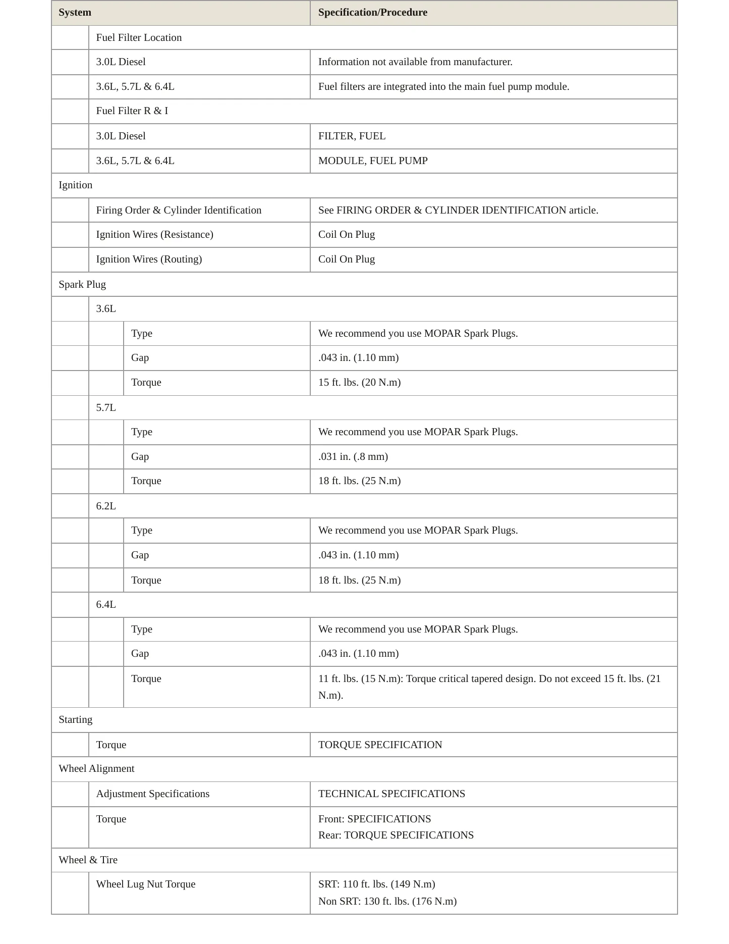 2018 Jeep Grand Cherokee Service and Repair Manual preview page 4