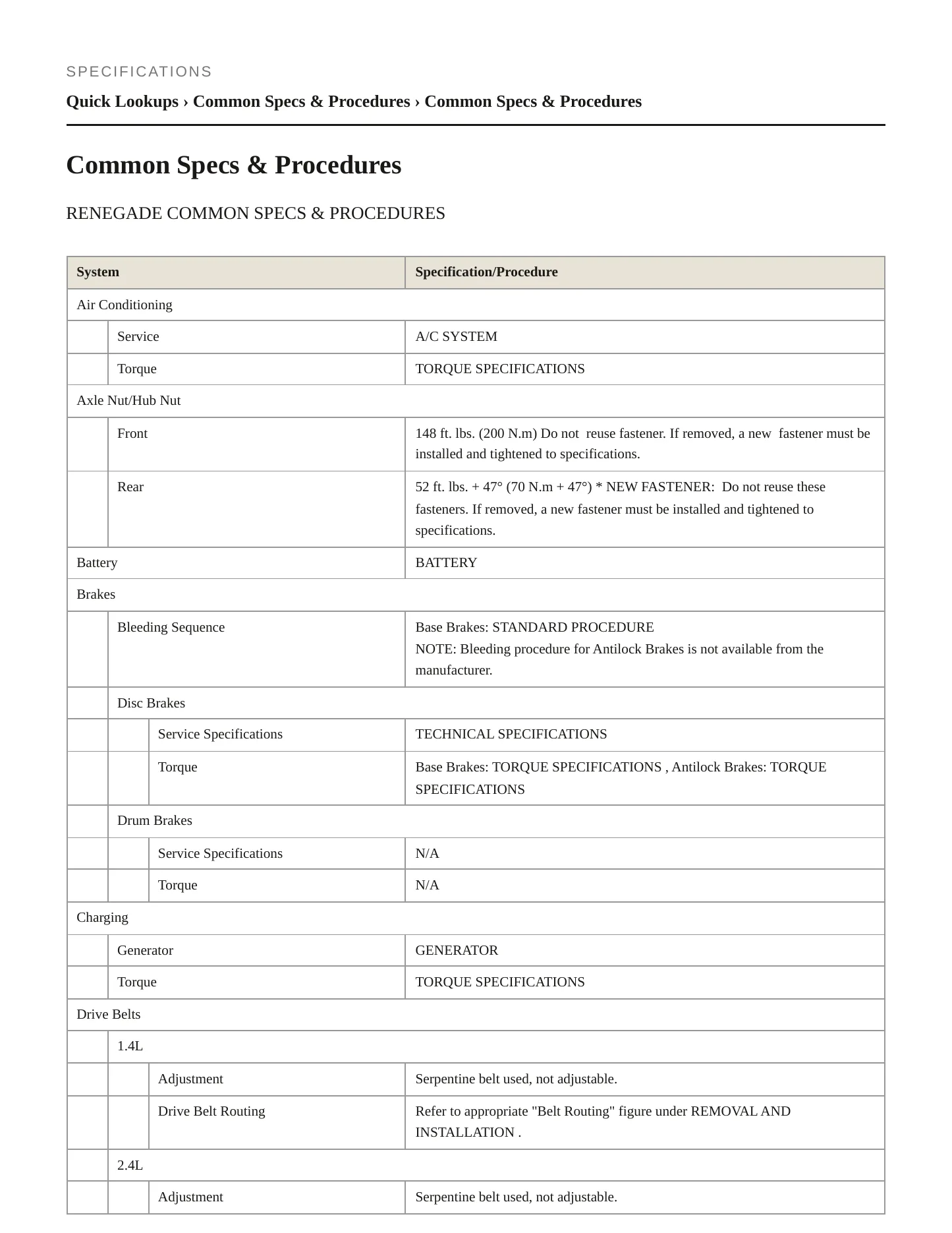 2018 Jeep Renegade Service and Repair Manual preview page 2