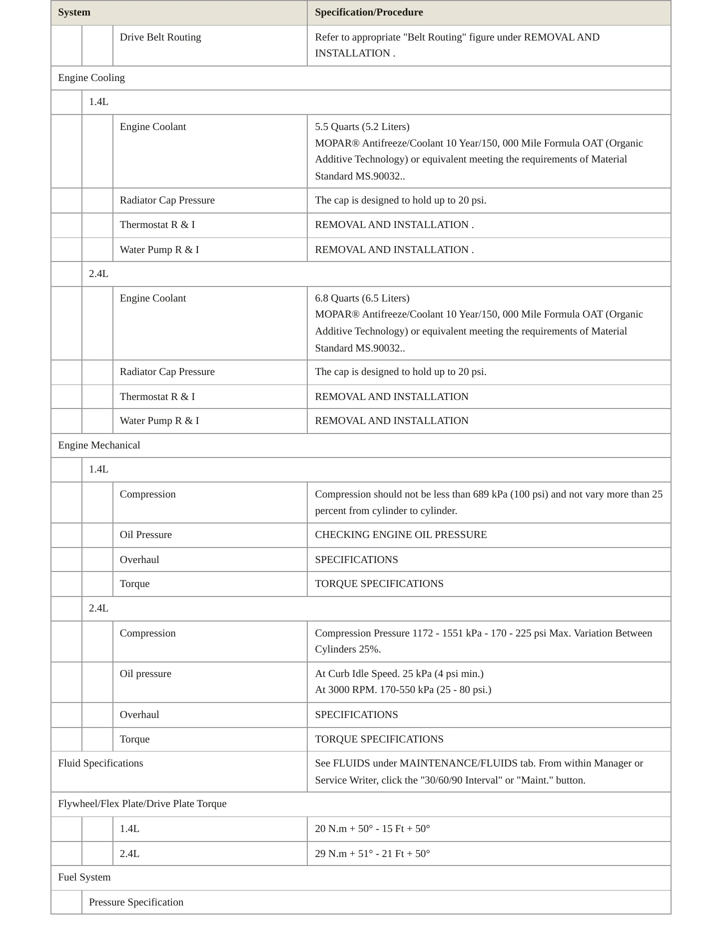2018 Jeep Renegade Service and Repair Manual preview page 3