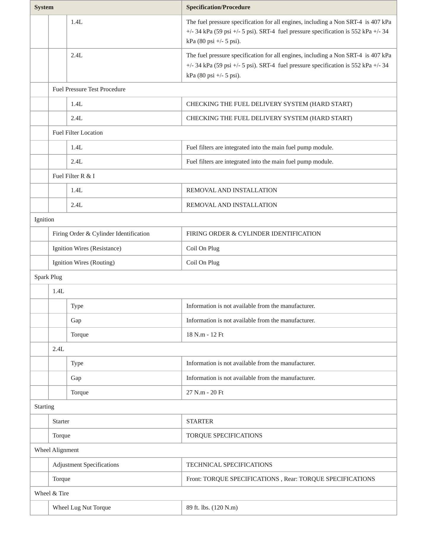 2018 Jeep Renegade Service and Repair Manual preview page 4