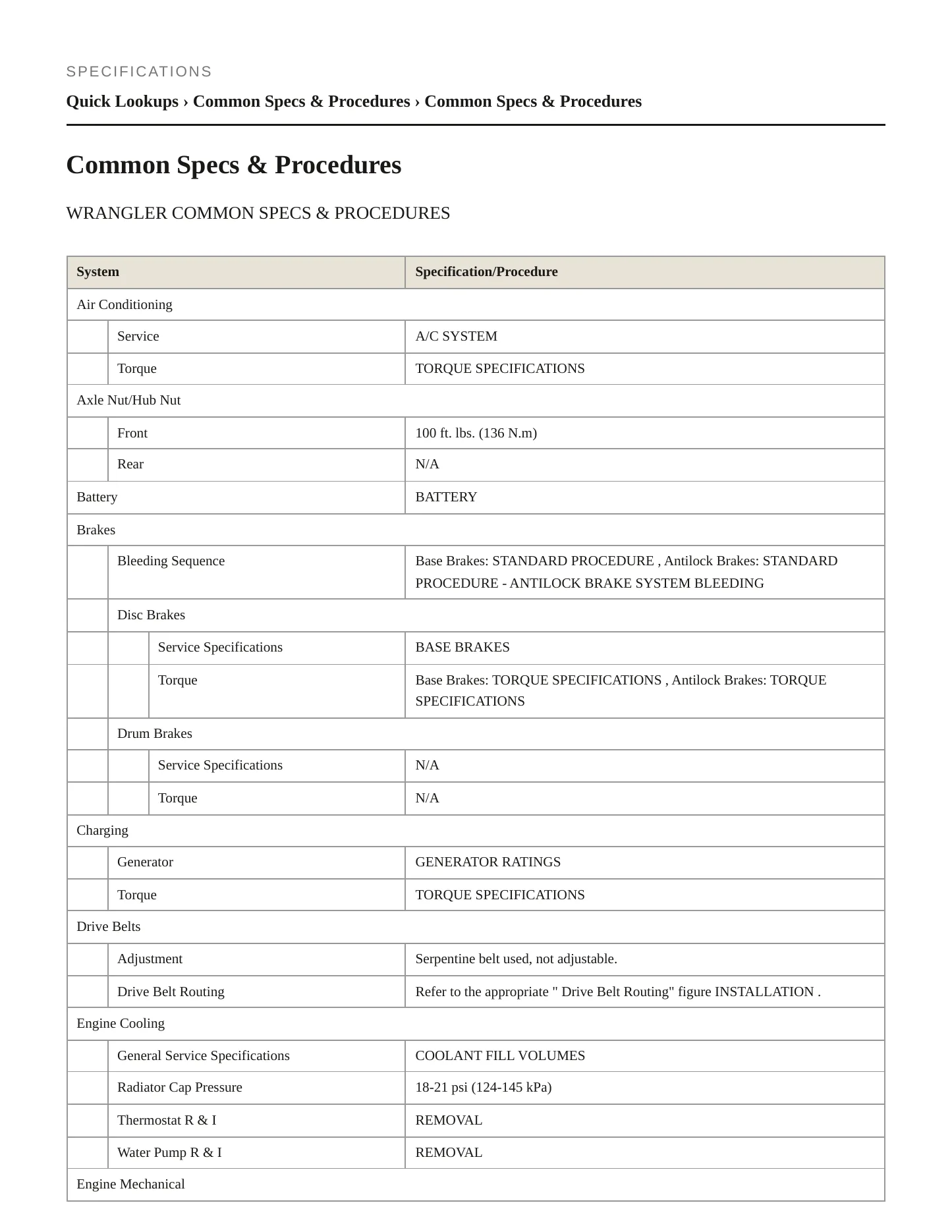 2018 Jeep Wrangler JK Service and Repair Manual preview page 2
