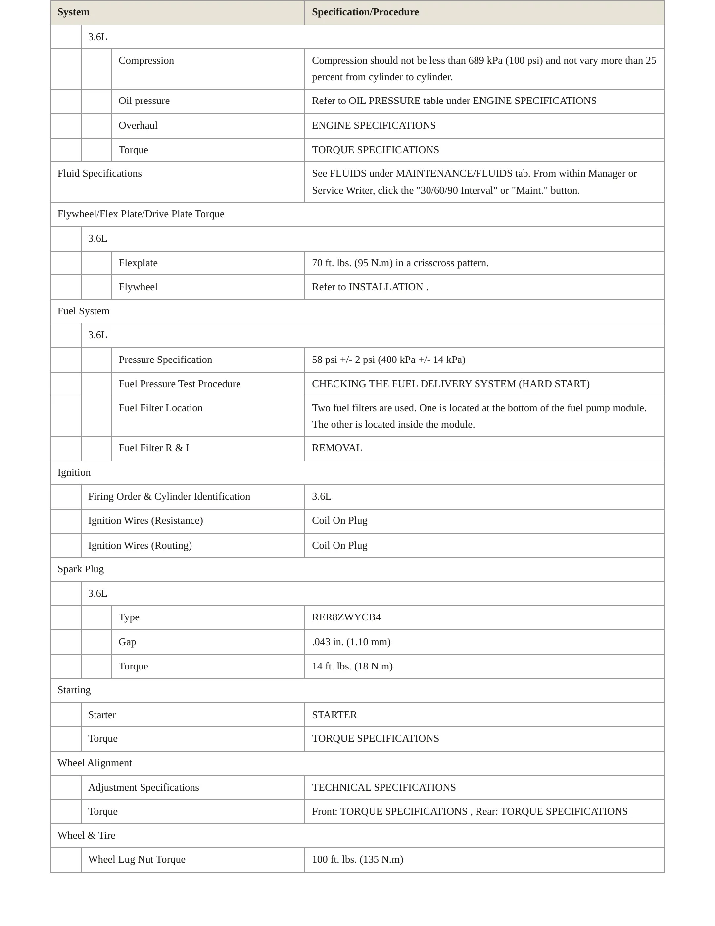 2018 Jeep Wrangler JK Service and Repair Manual preview page 3