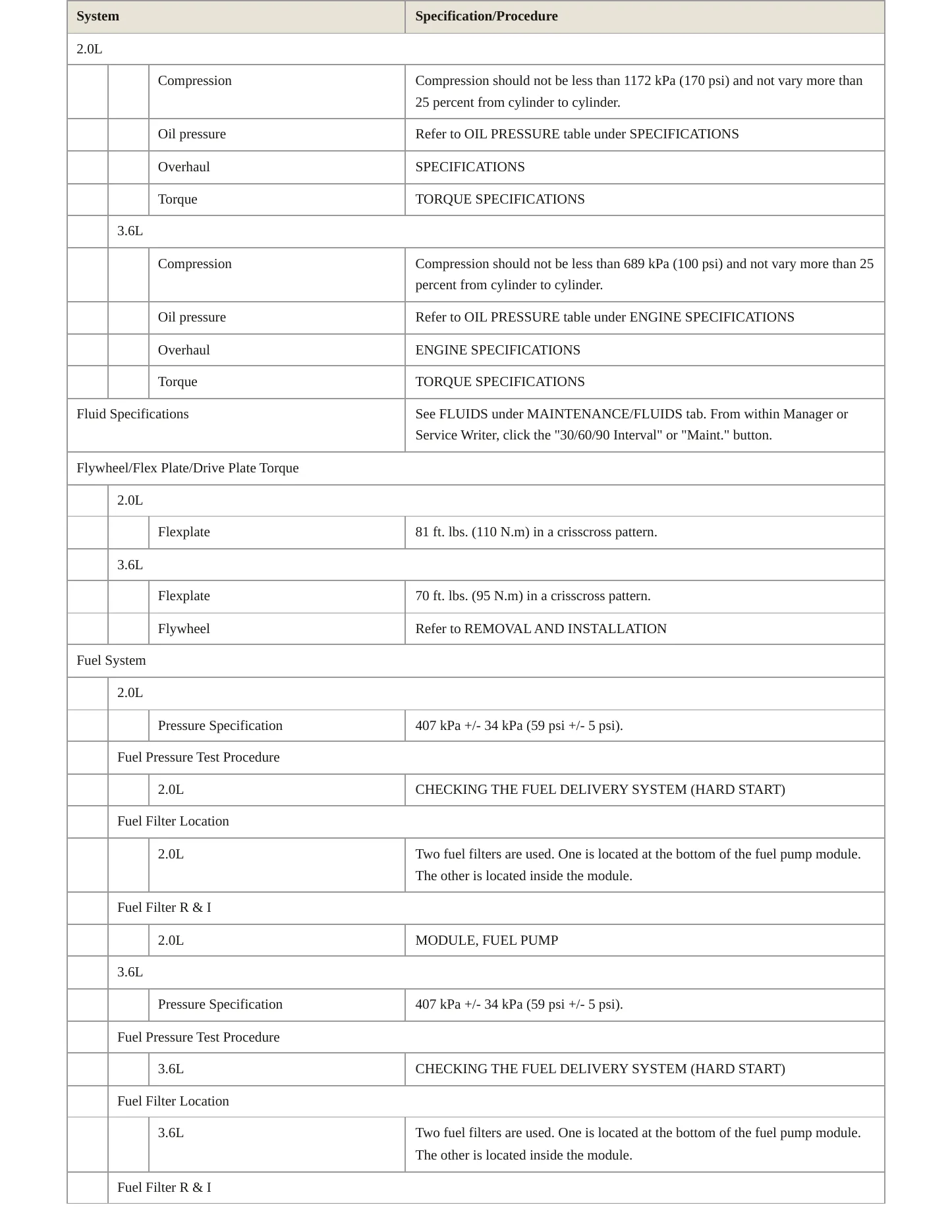 2018 Jeep Wrangler Service and Repair Manual preview page 3