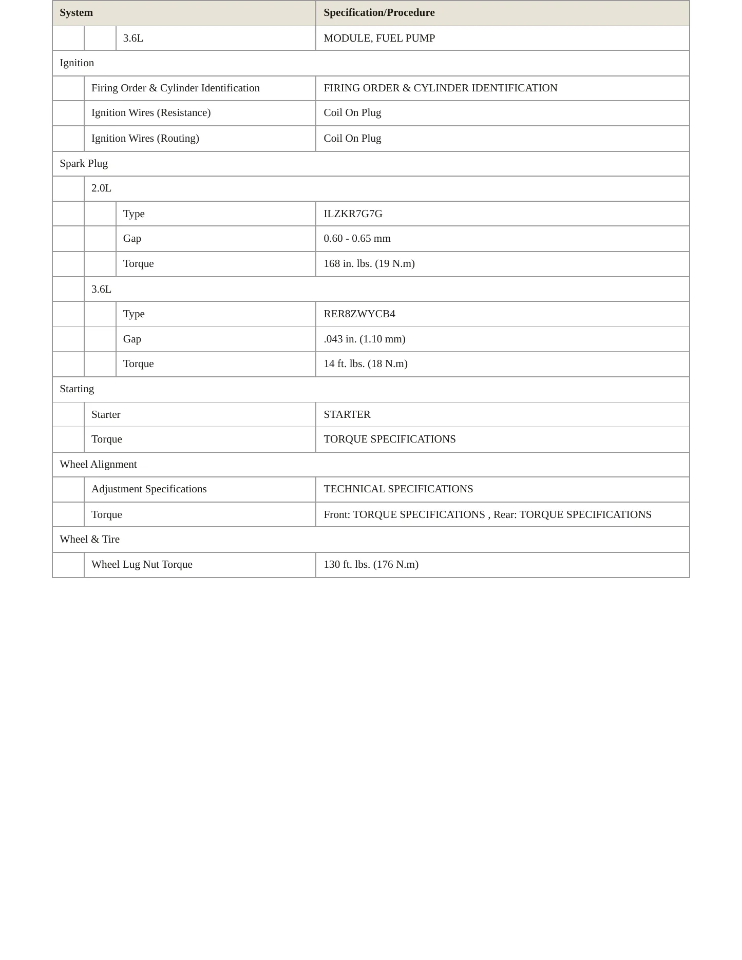 2018 Jeep Wrangler Service and Repair Manual preview page 4