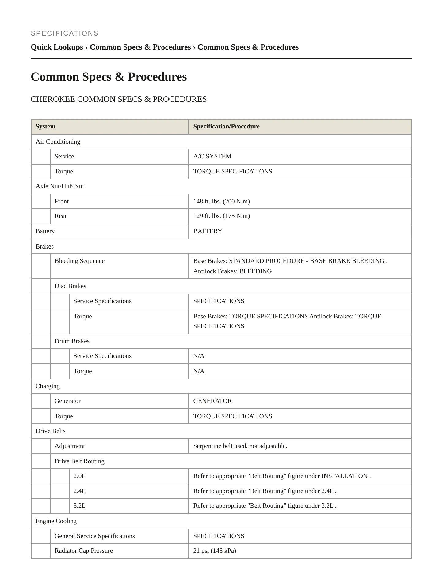 2019 Jeep Cherokee Service and Repair Manual preview page 2