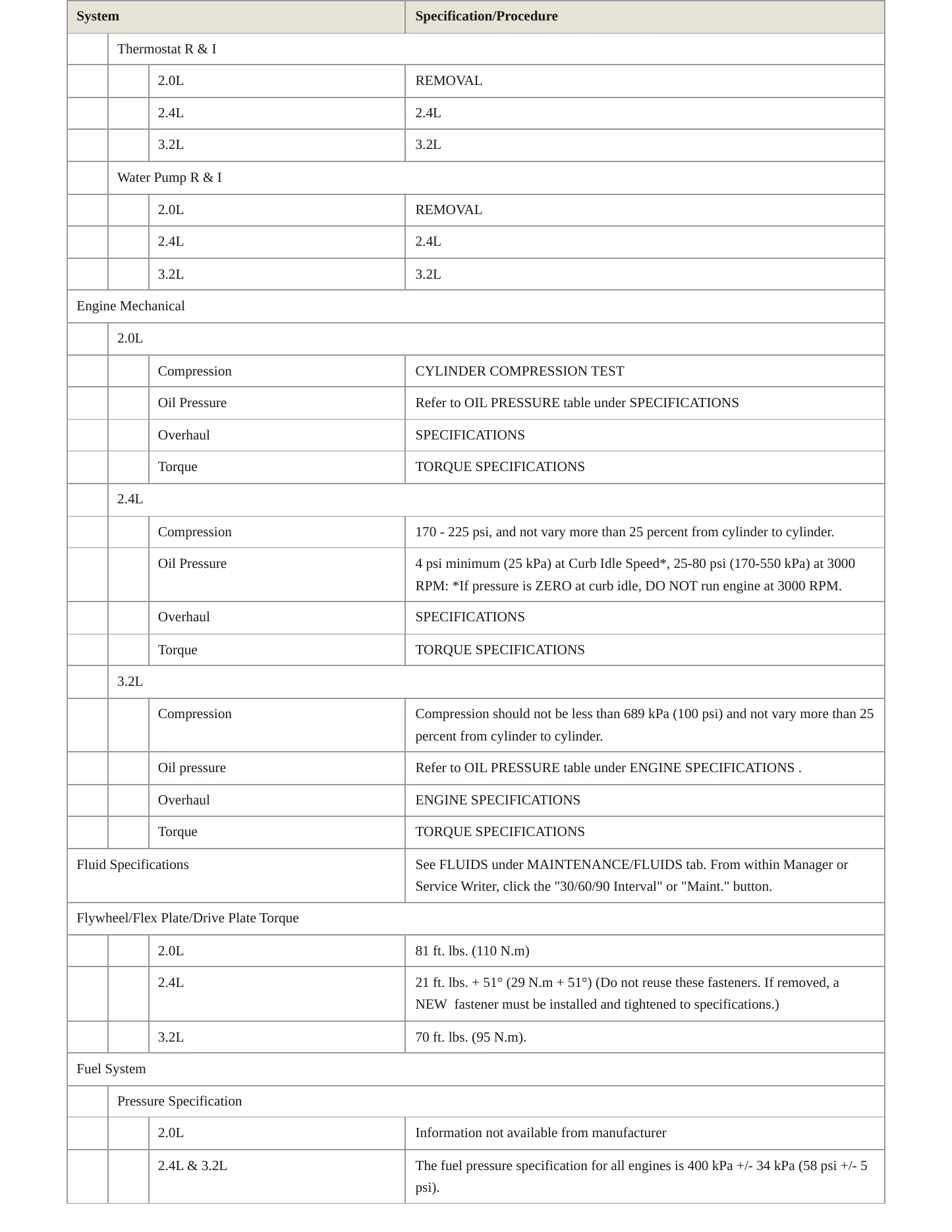 2019 Jeep Cherokee Service and Repair Manual preview page 3