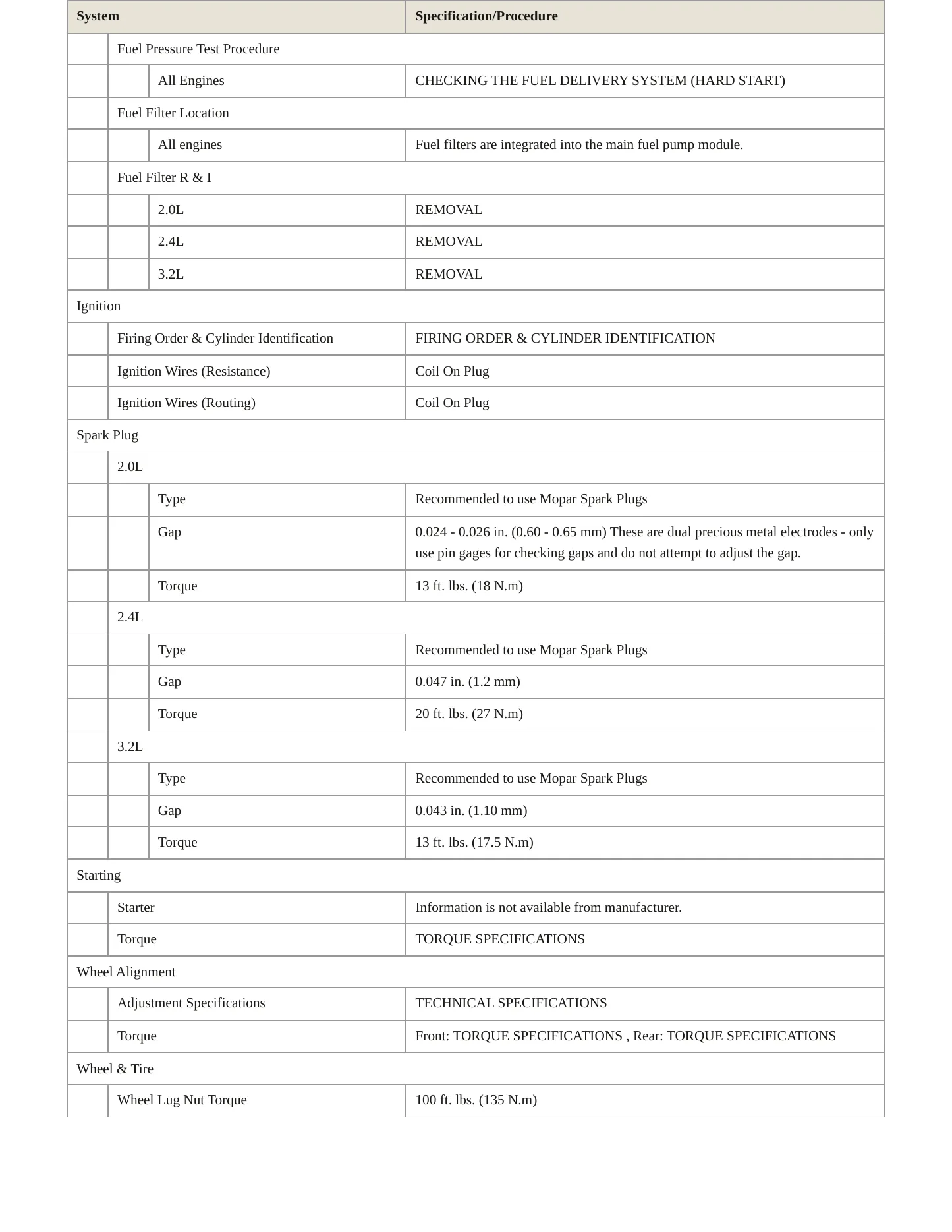 2019 Jeep Cherokee Service and Repair Manual preview page 4