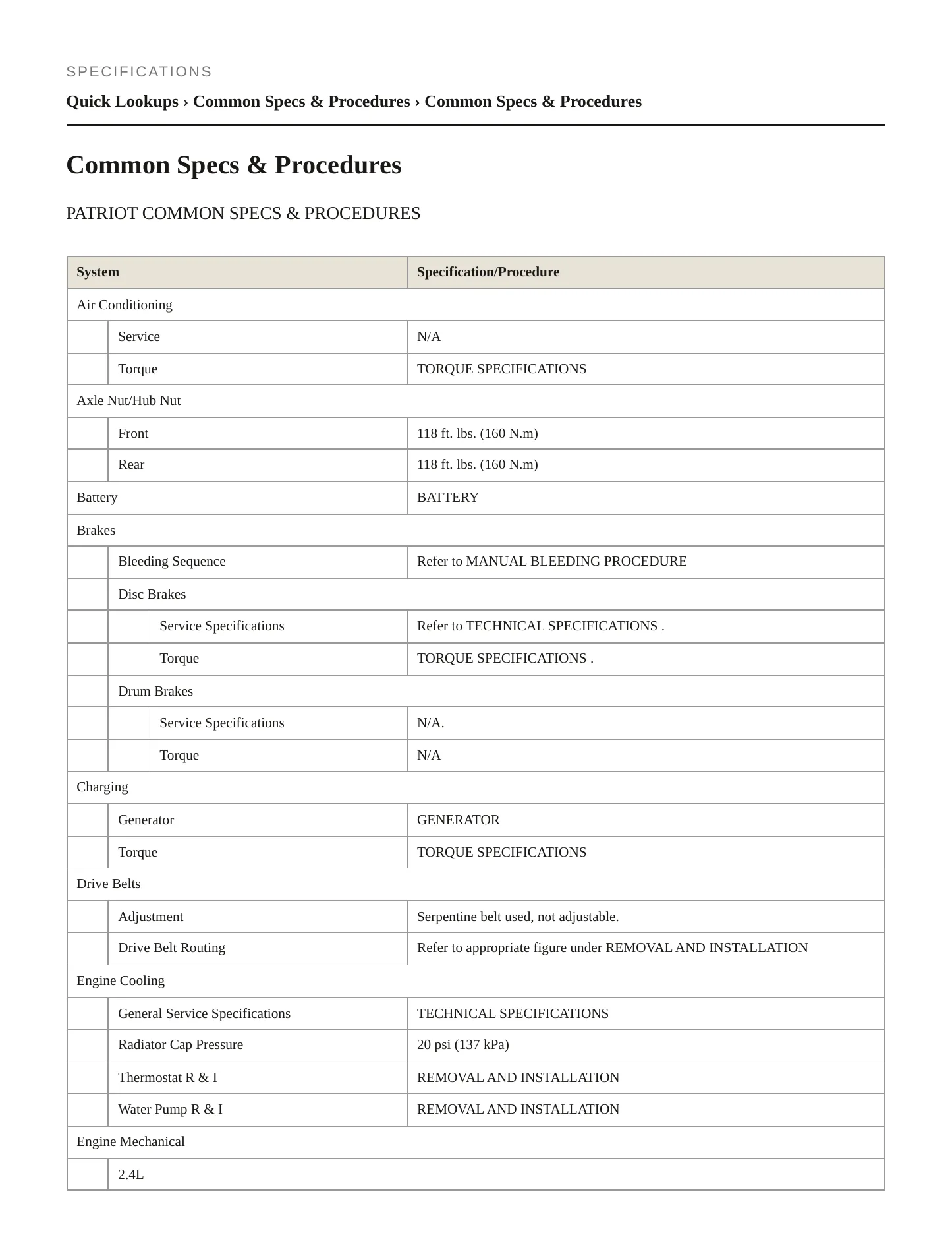 2019 Jeep Compass Service and Repair Manual preview page 2