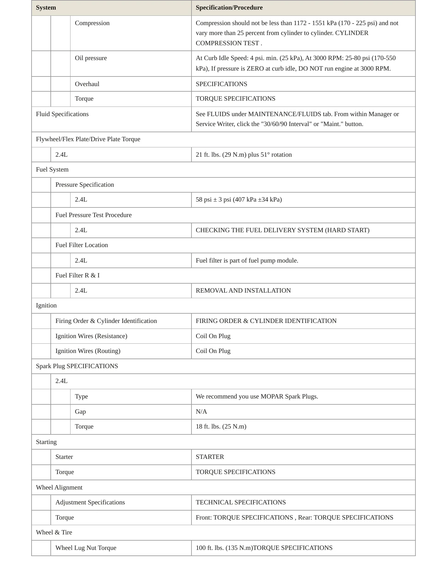 2019 Jeep Compass Service and Repair Manual preview page 3