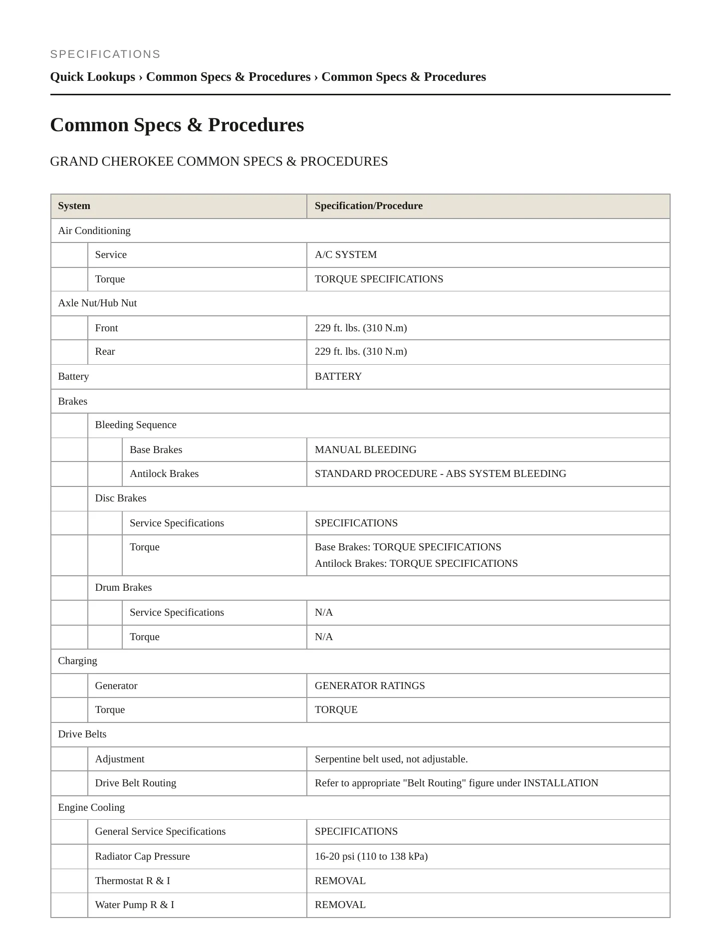 2019 Jeep Grand Cherokee Service and Repair Manual preview page 2
