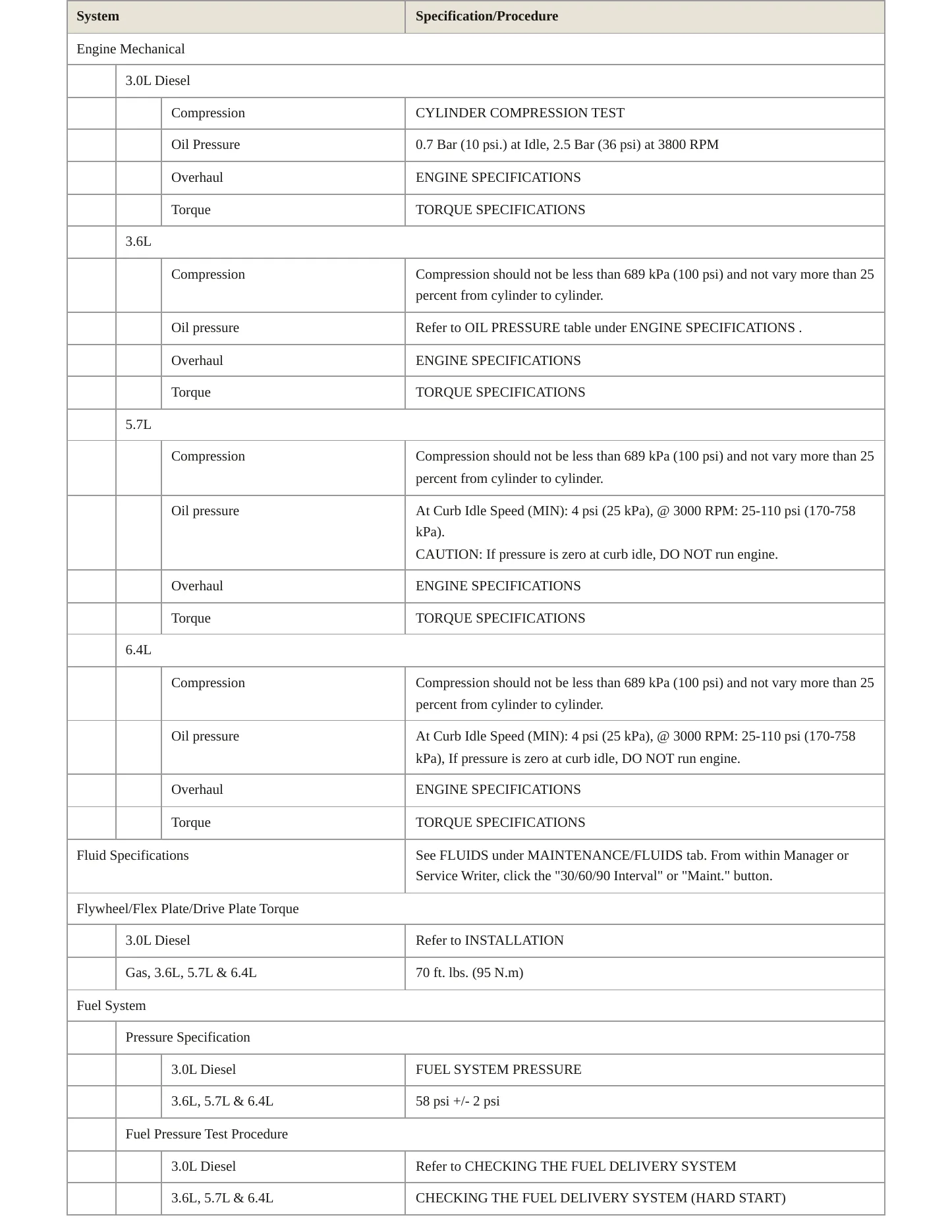 2019 Jeep Grand Cherokee Service and Repair Manual preview page 3