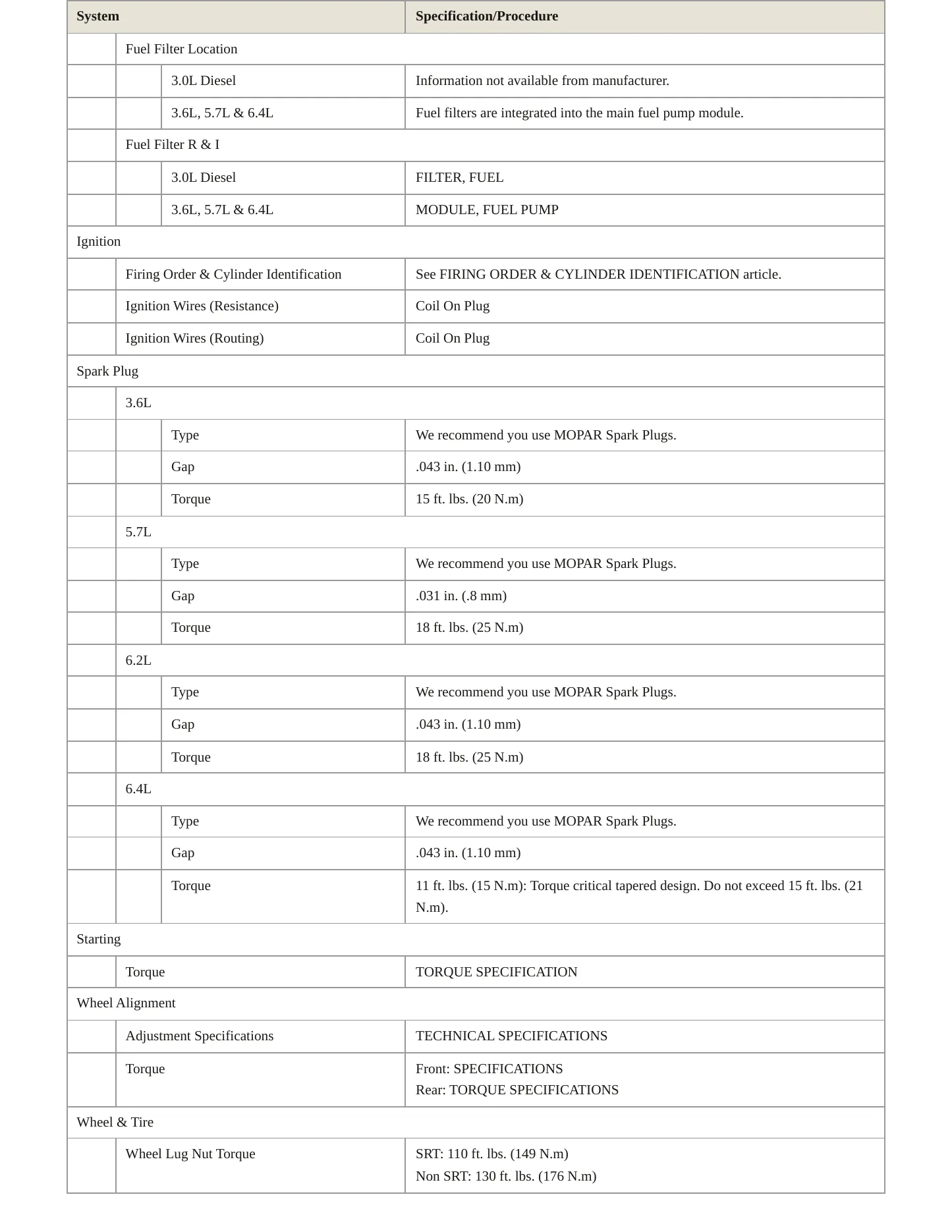 2019 Jeep Grand Cherokee Service and Repair Manual preview page 4