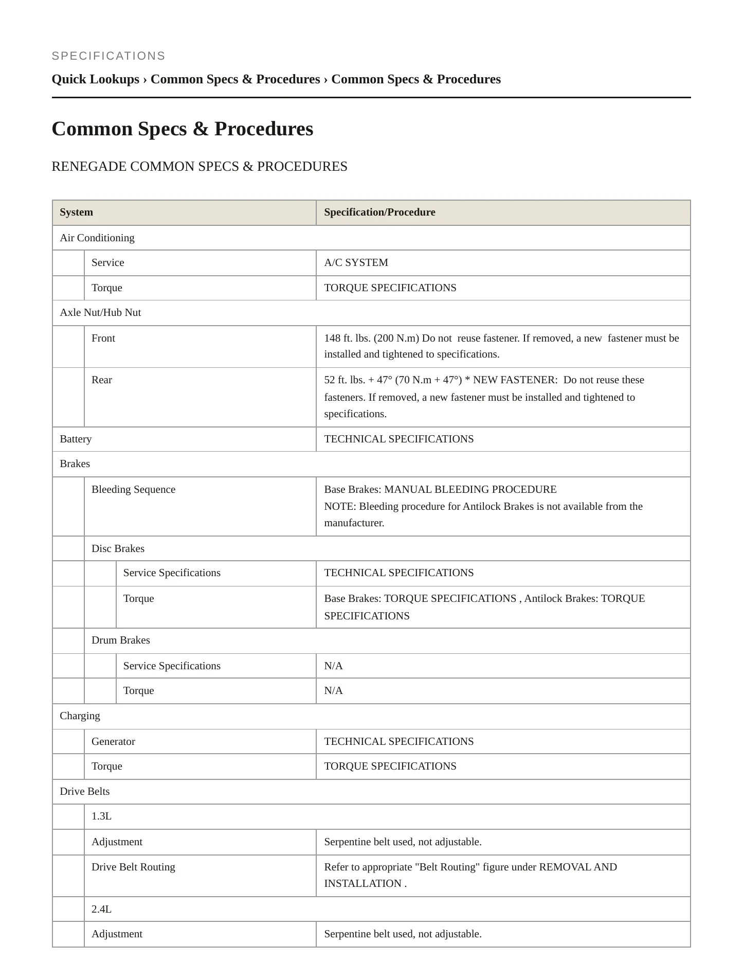 2019 Jeep Renegade Service and Repair Manual preview page 2