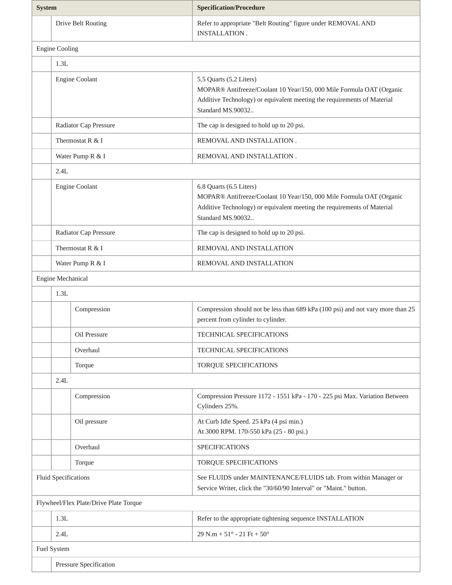2019 Jeep Renegade Service and Repair Manual preview page 3