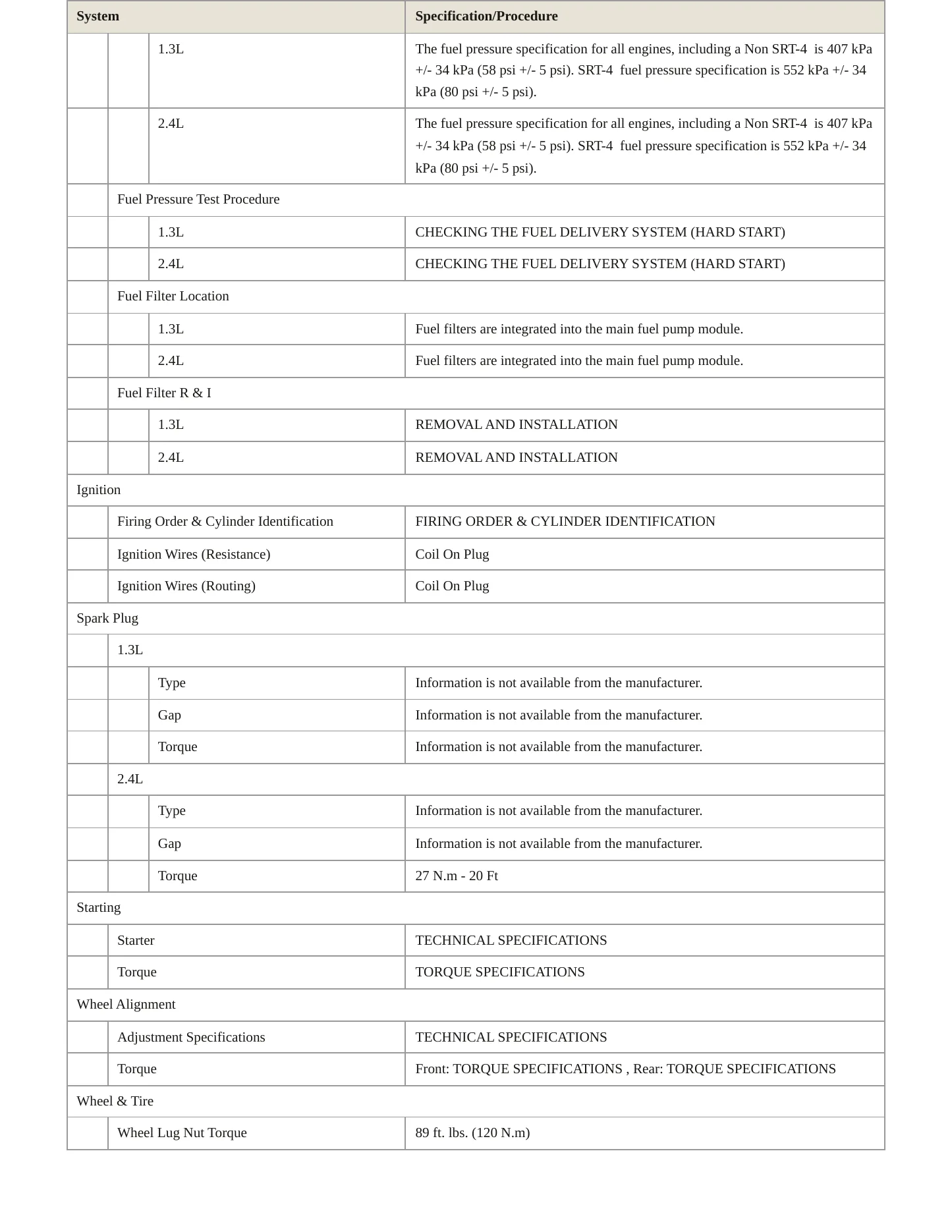 2019 Jeep Renegade Service and Repair Manual preview page 4
