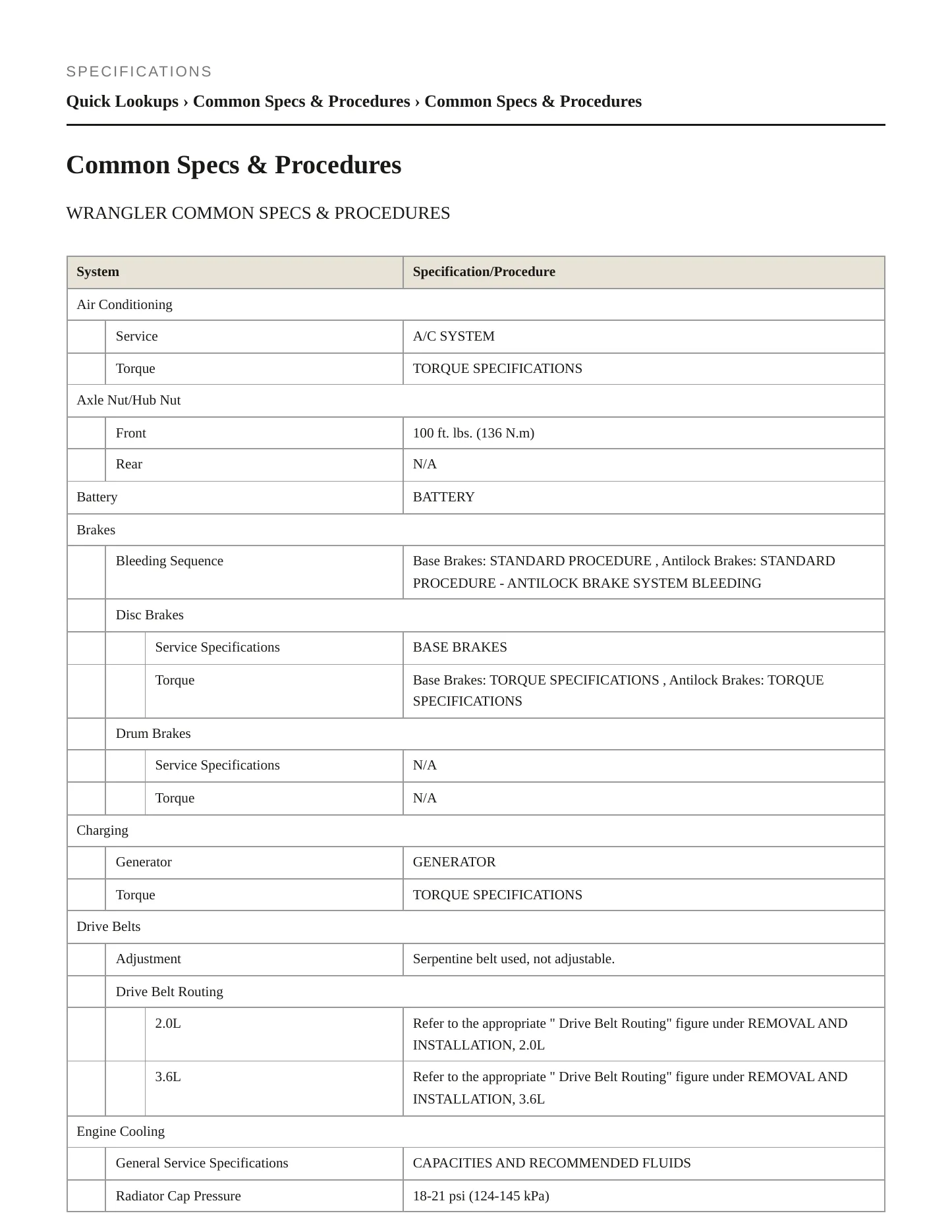 2019 Jeep Wrangler Service and Repair Manual preview page 2
