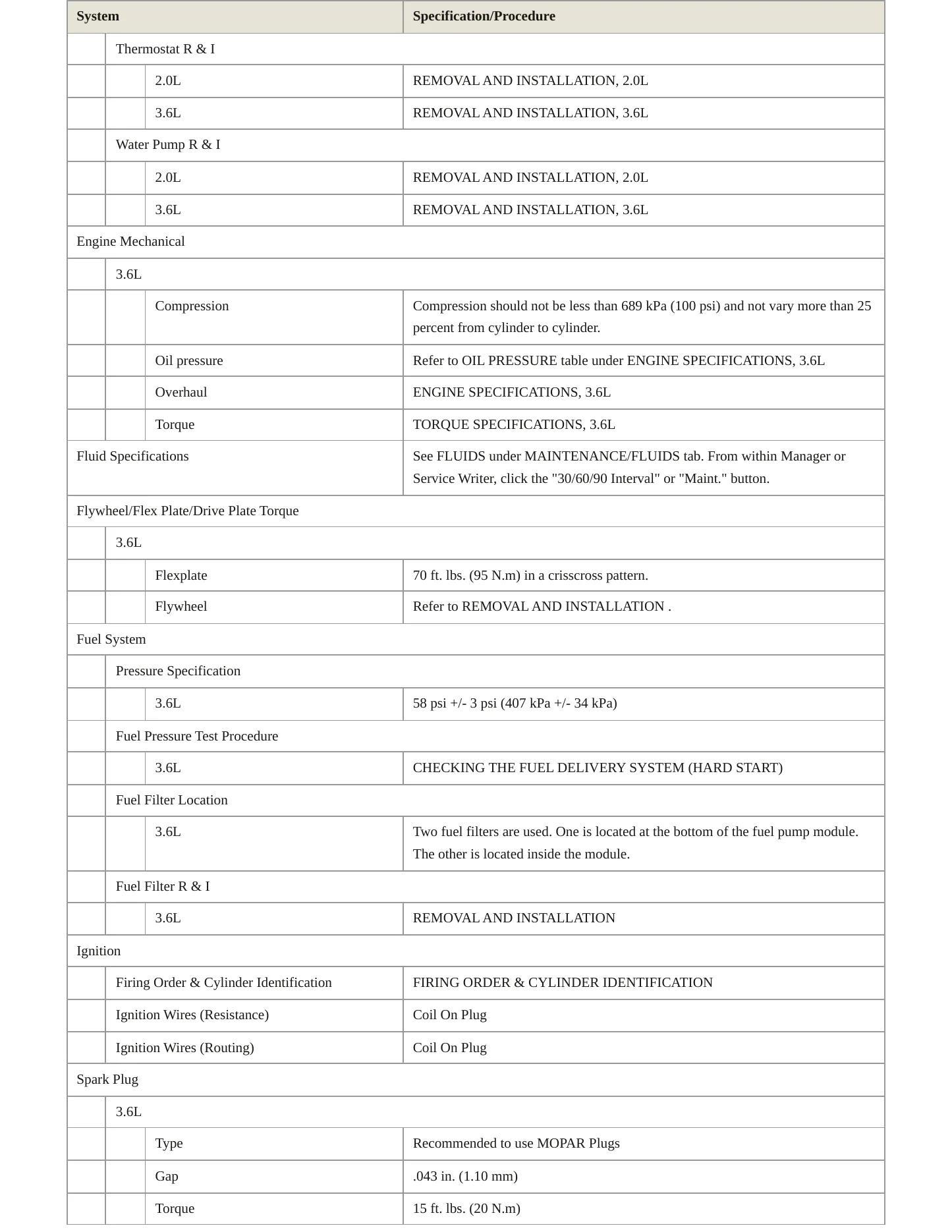 2019 Jeep Wrangler Service and Repair Manual preview page 3