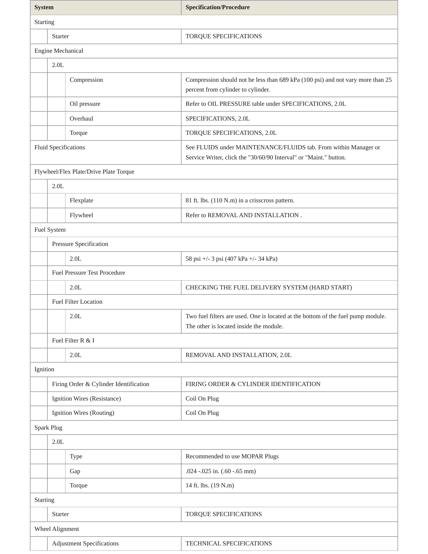 2019 Jeep Wrangler Service and Repair Manual preview page 4