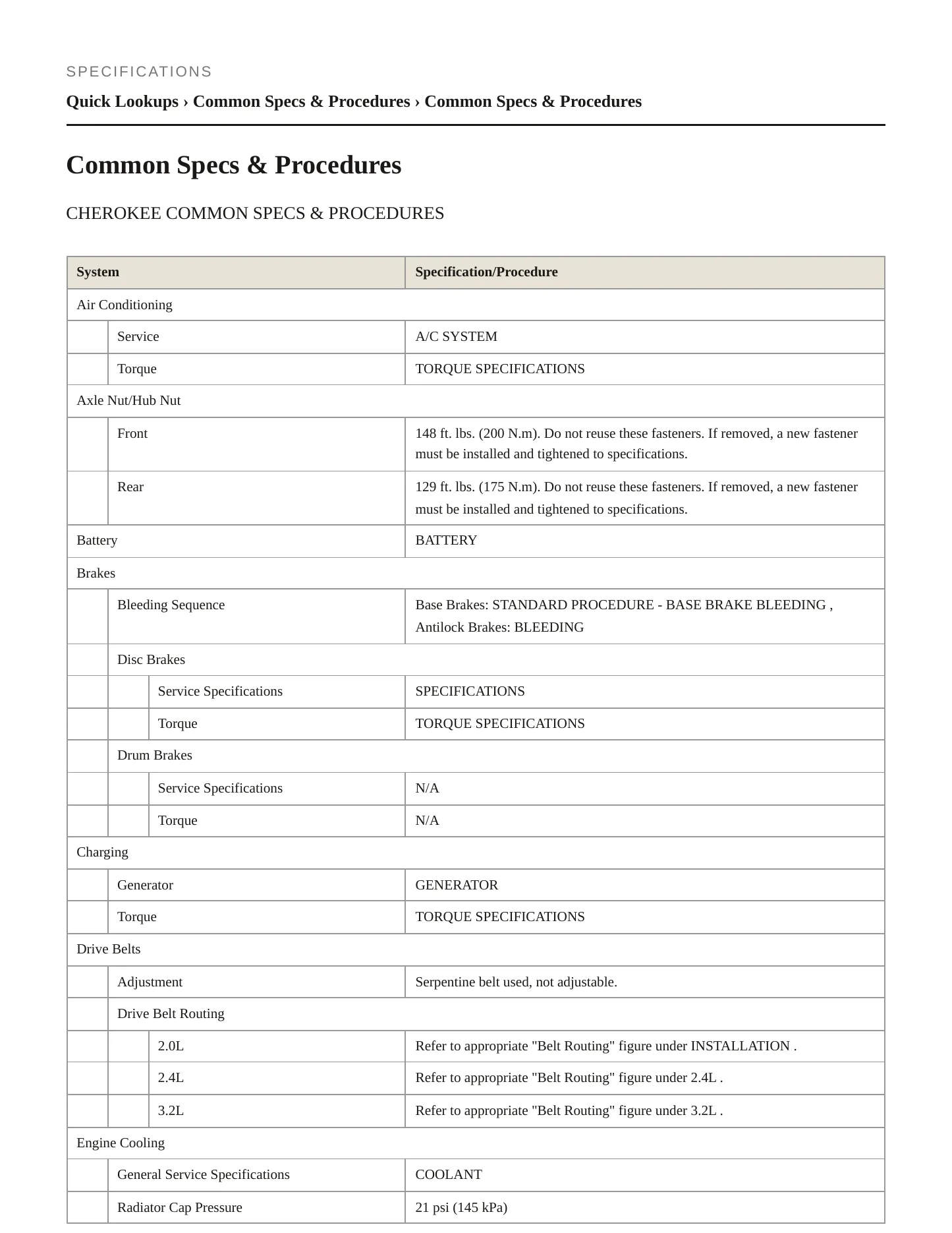2020 Jeep Cherokee Service and Repair Manual preview page 2
