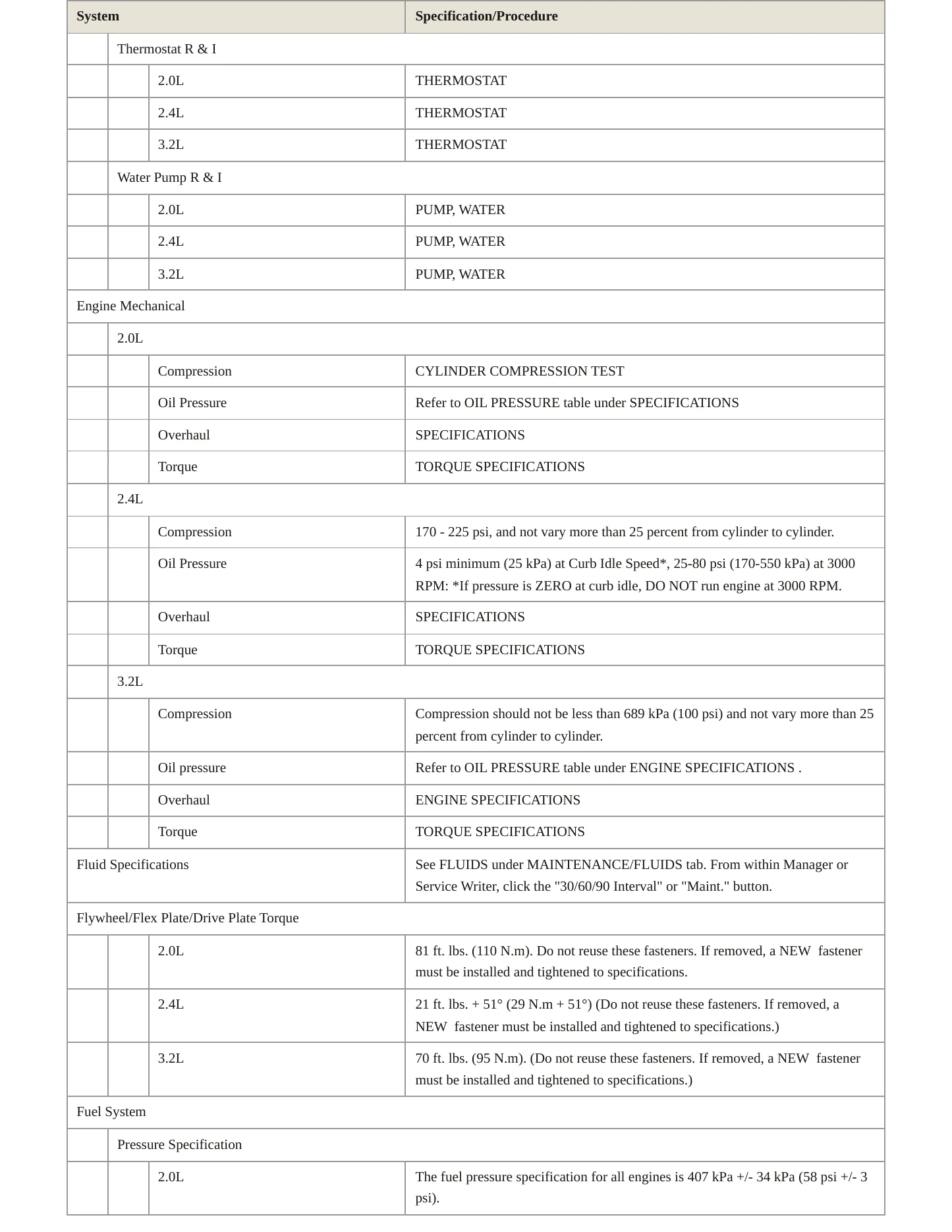 2020 Jeep Cherokee Service and Repair Manual preview page 3