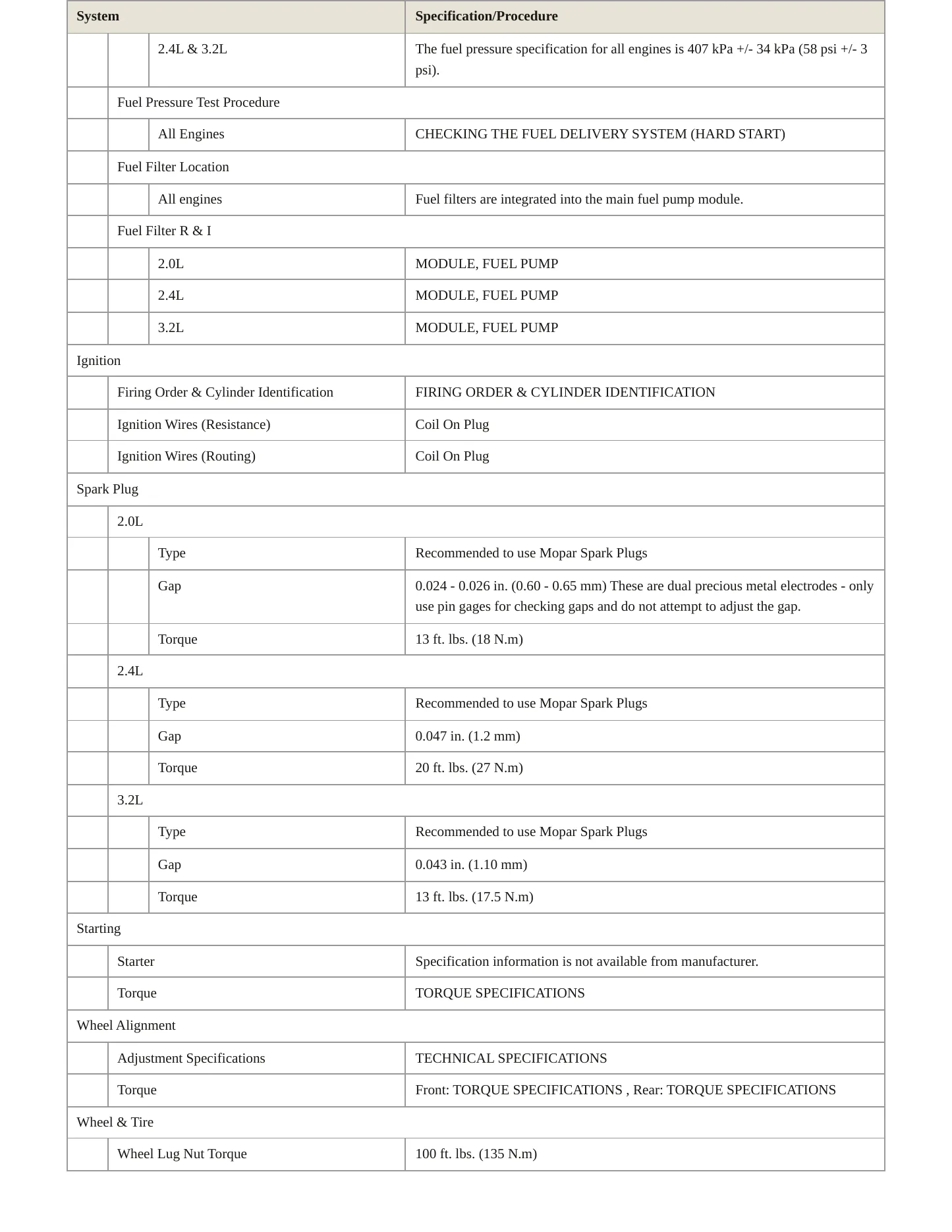 2020 Jeep Cherokee Service and Repair Manual preview page 4