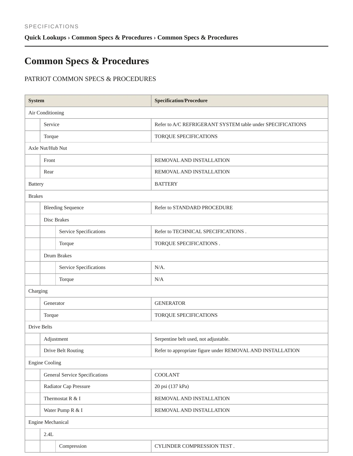 2020 Jeep Compass Service and Repair Manual preview page 2