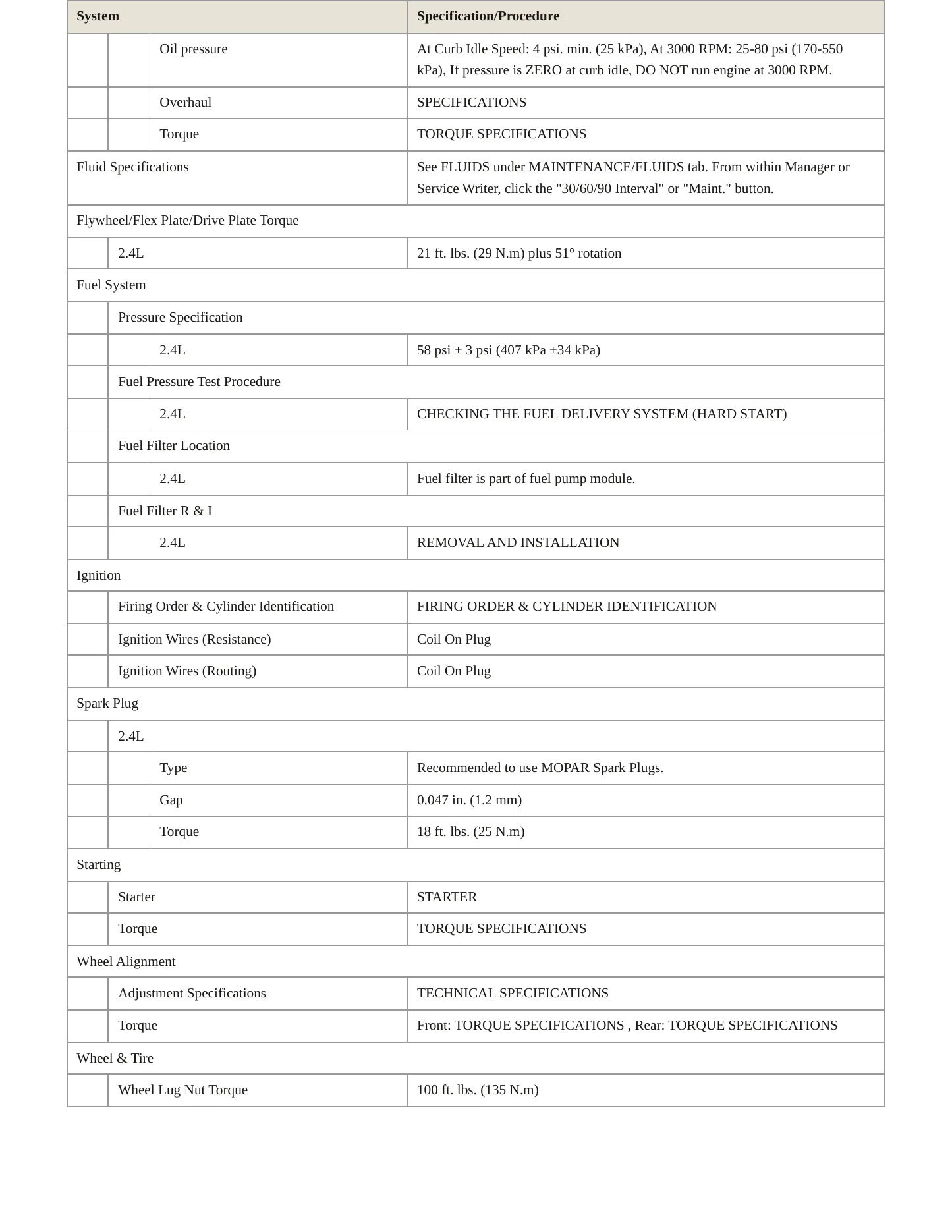 2020 Jeep Compass Service and Repair Manual preview page 3