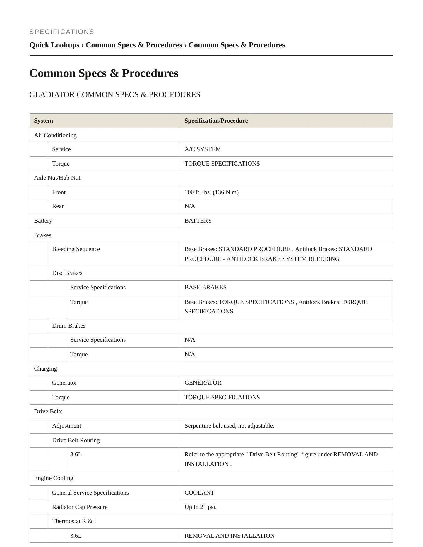 2020 Jeep Gladiator Service and Repair Manual preview page 2