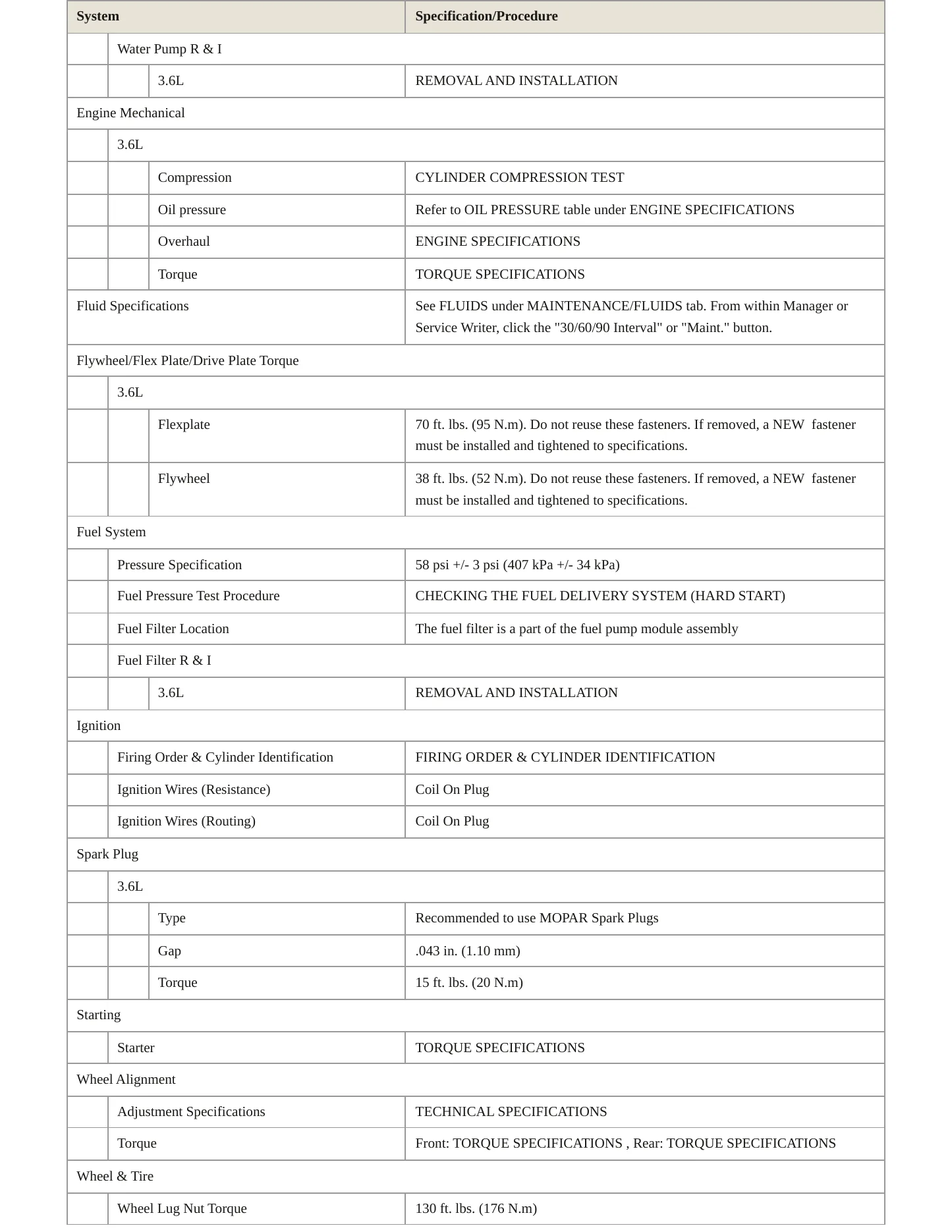 2020 Jeep Gladiator Service and Repair Manual preview page 3