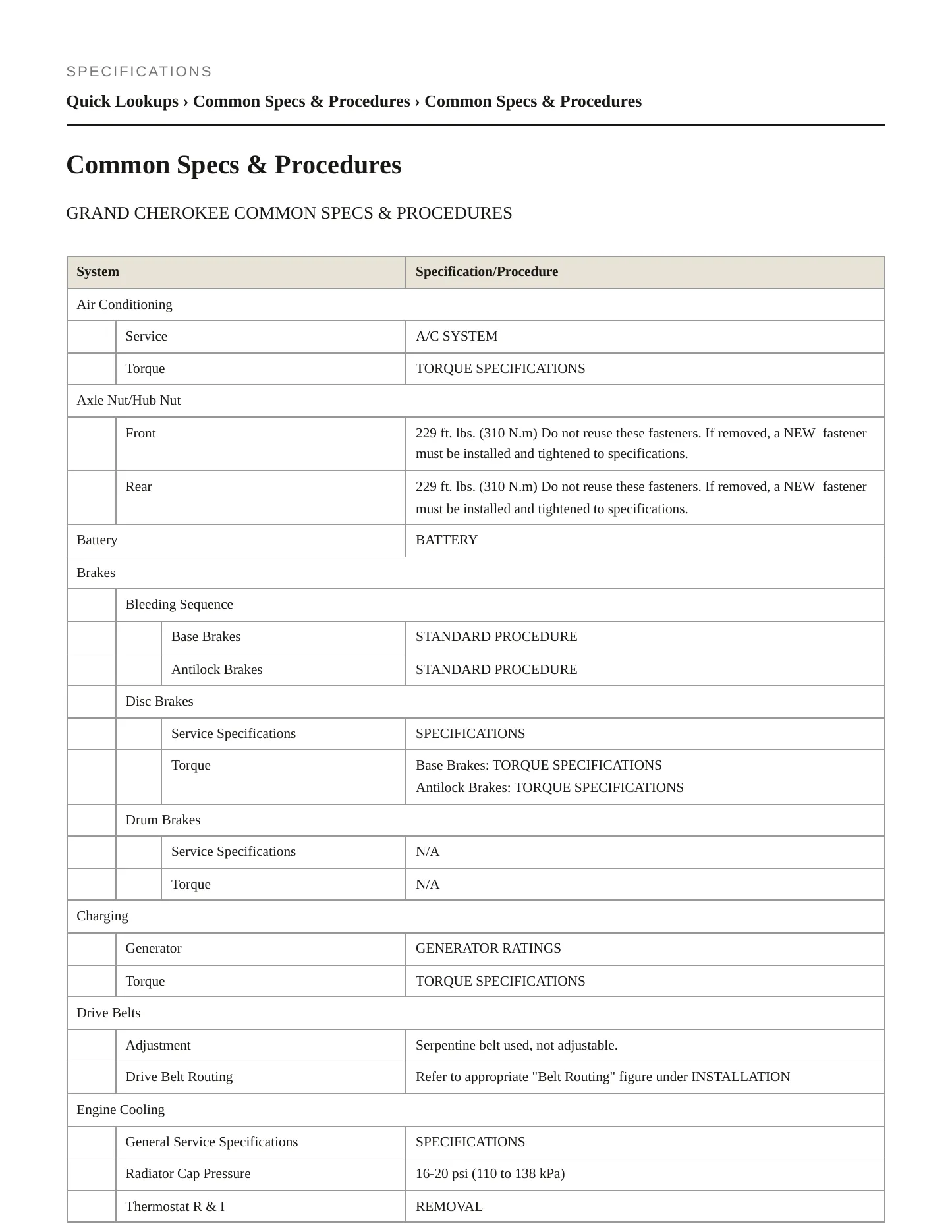2020 Jeep Grand Cherokee Service and Repair Manual preview page 2