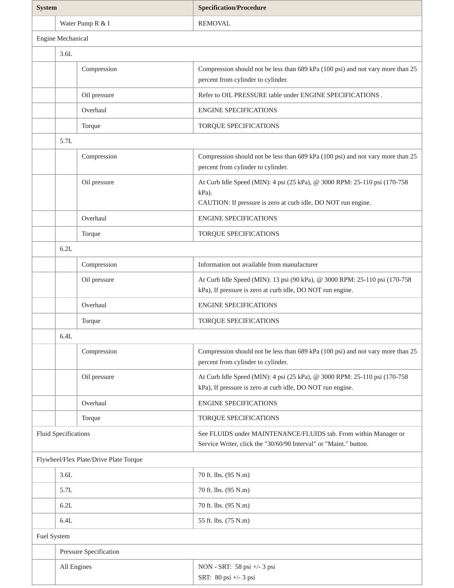 2020 Jeep Grand Cherokee Service and Repair Manual preview page 3
