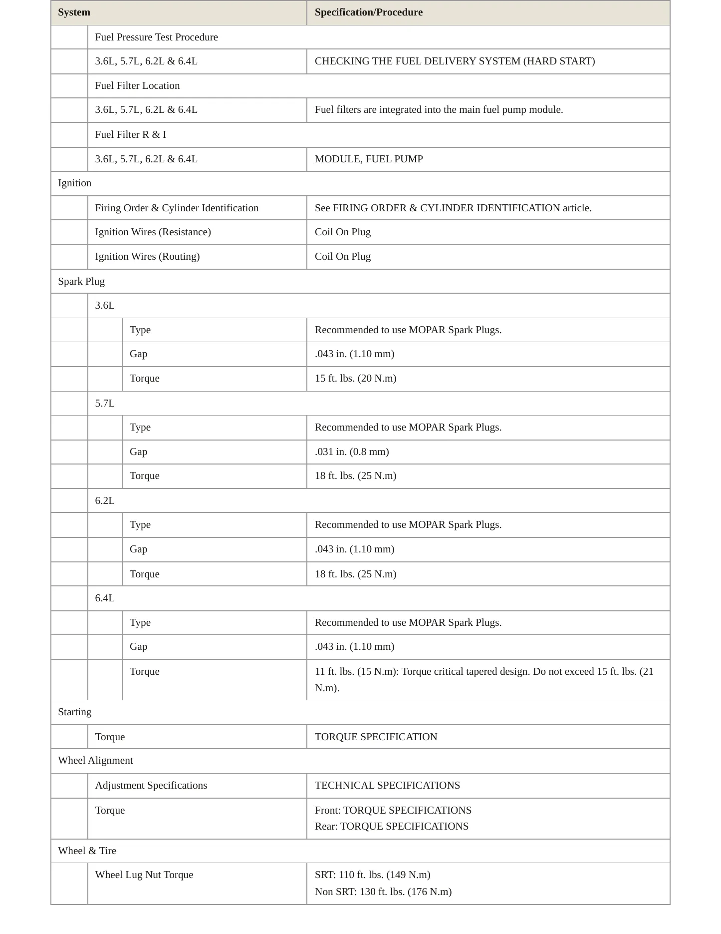 2020 Jeep Grand Cherokee Service and Repair Manual preview page 4