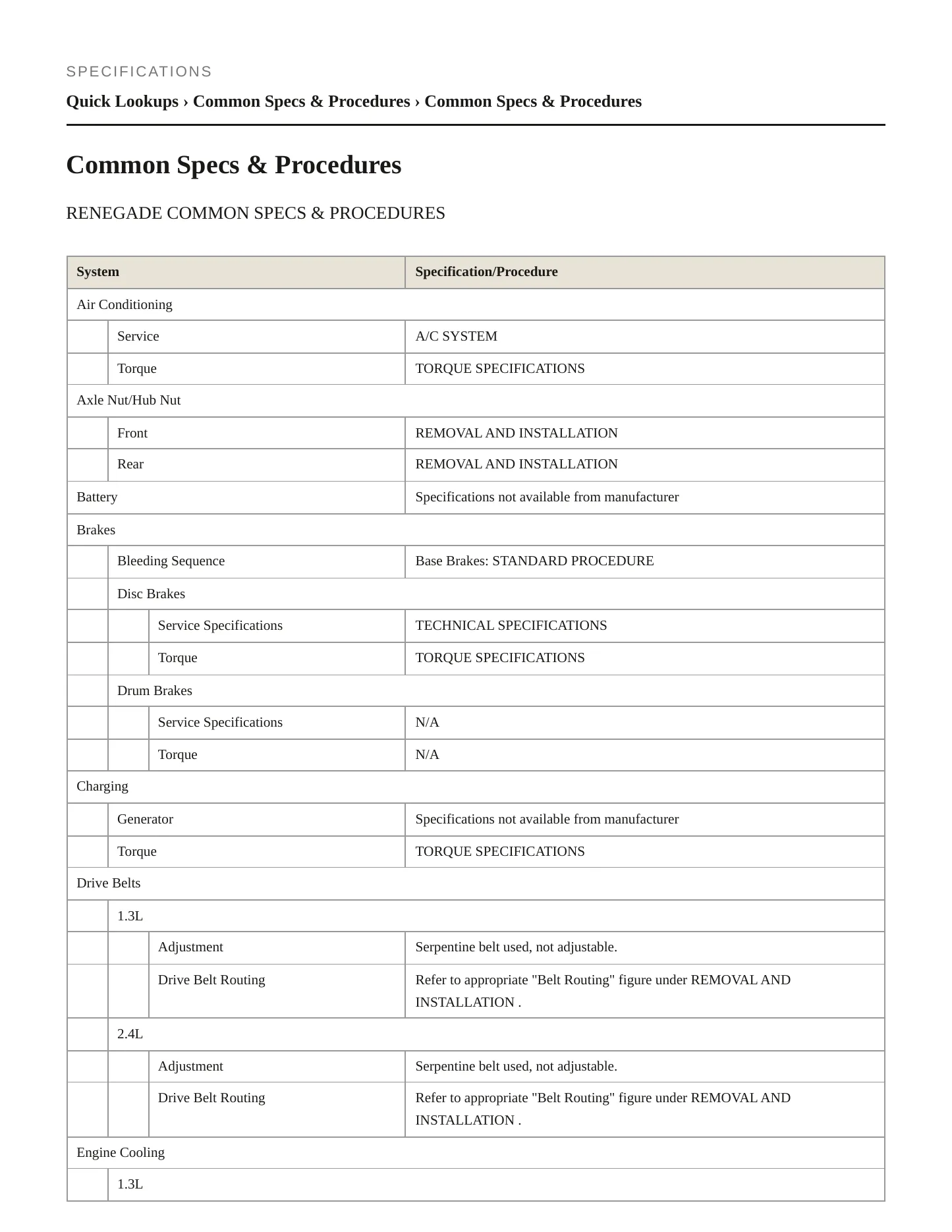 2020 Jeep Renegade Service and Repair Manual preview page 2