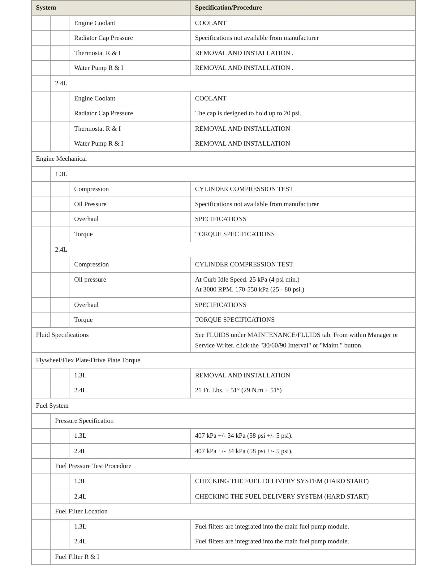 2020 Jeep Renegade Service and Repair Manual preview page 3