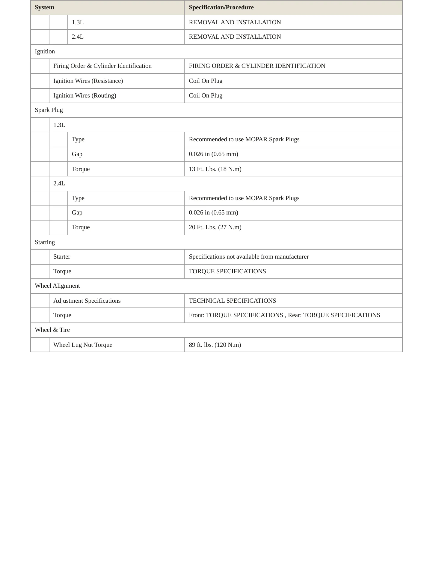 2020 Jeep Renegade Service and Repair Manual preview page 4