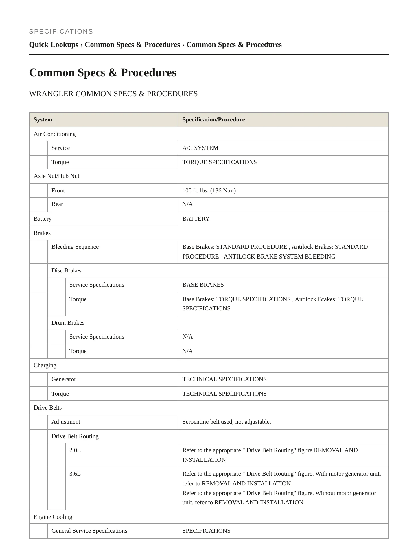 2020 Jeep Wrangler Service and Repair Manual preview page 2