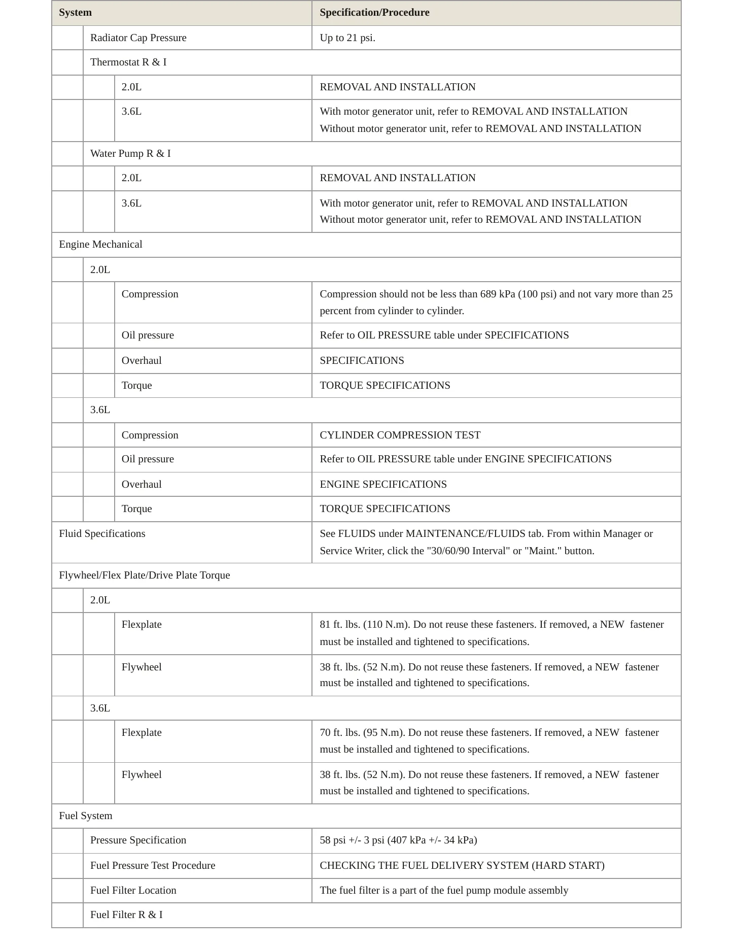 2020 Jeep Wrangler Service and Repair Manual preview page 3