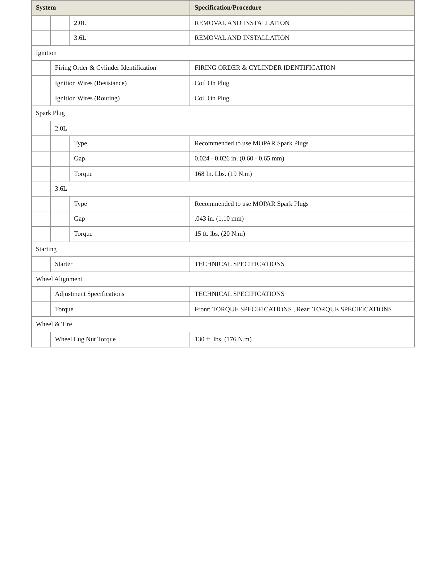 2020 Jeep Wrangler Service and Repair Manual preview page 4
