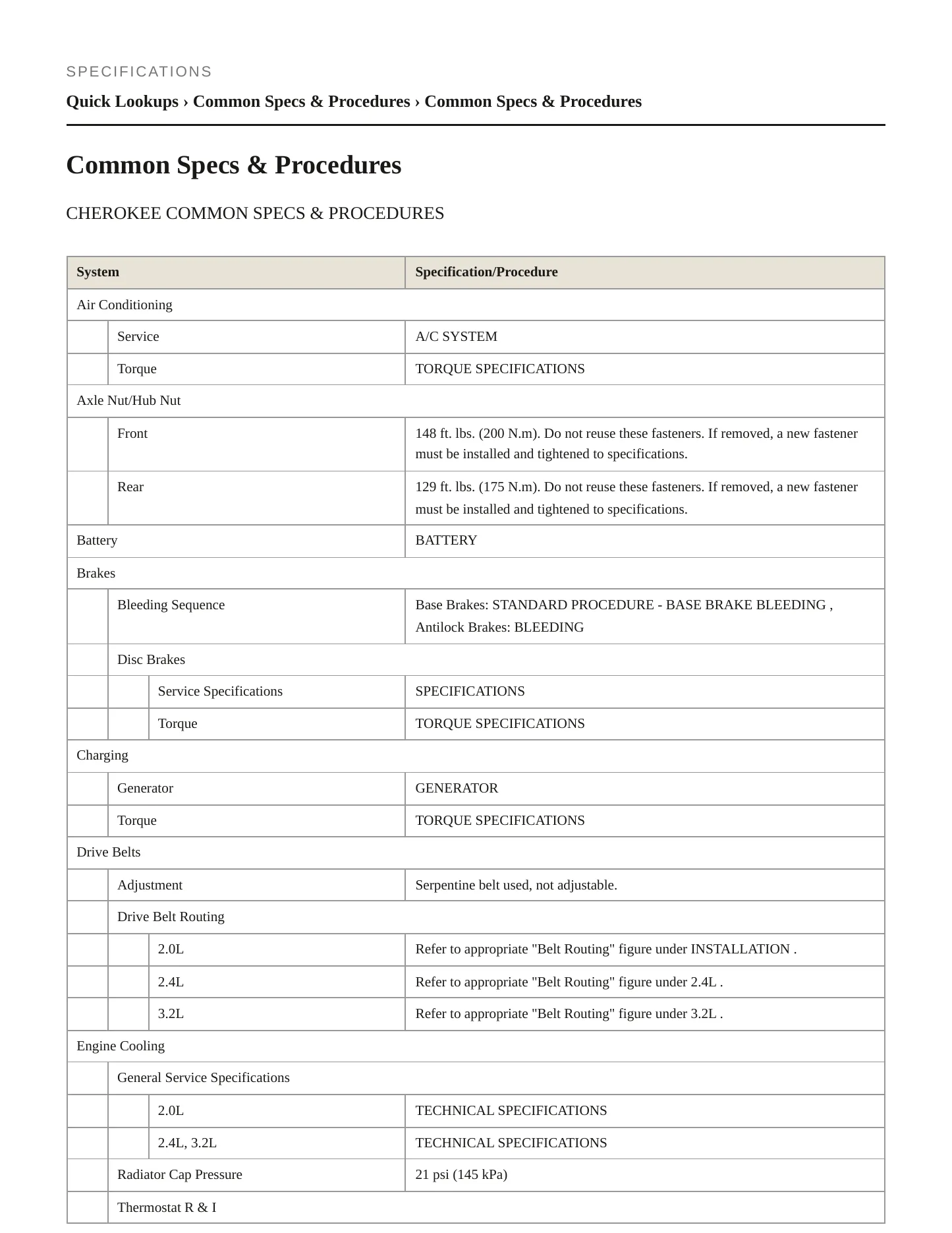 2021 Jeep Cherokee Service and Repair Manual preview page 2