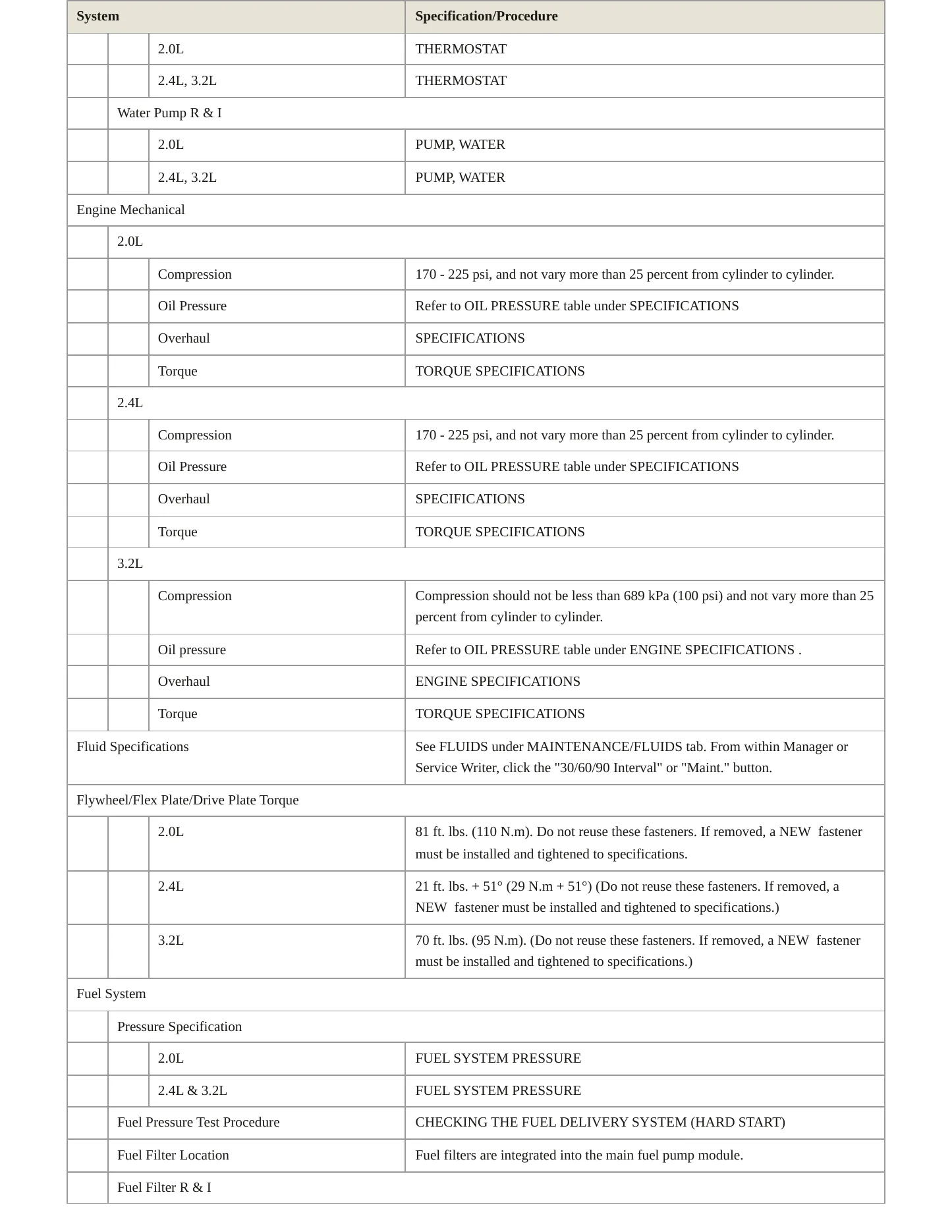 2021 Jeep Cherokee Service and Repair Manual preview page 3