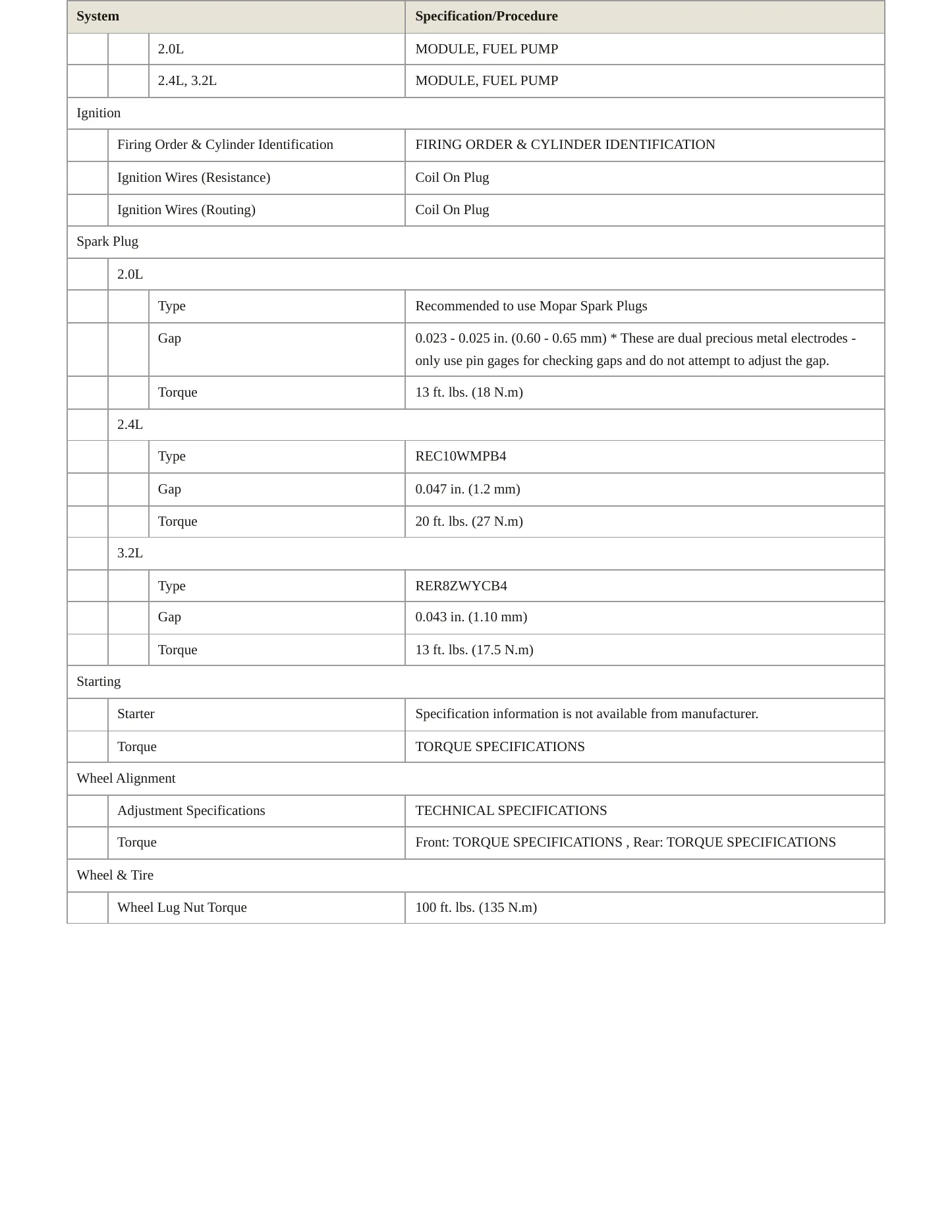 2021 Jeep Cherokee Service and Repair Manual preview page 4