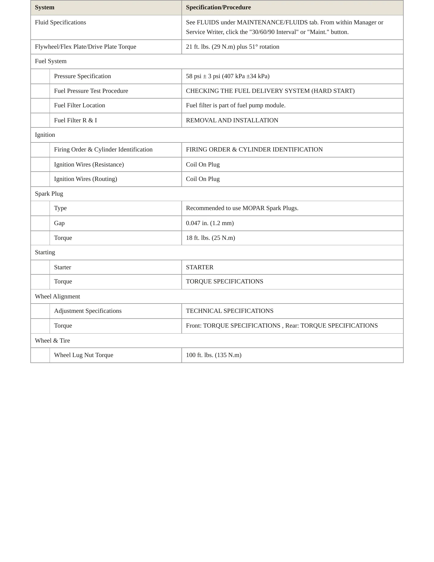 2021 Jeep Compass Service and Repair Manual preview page 3
