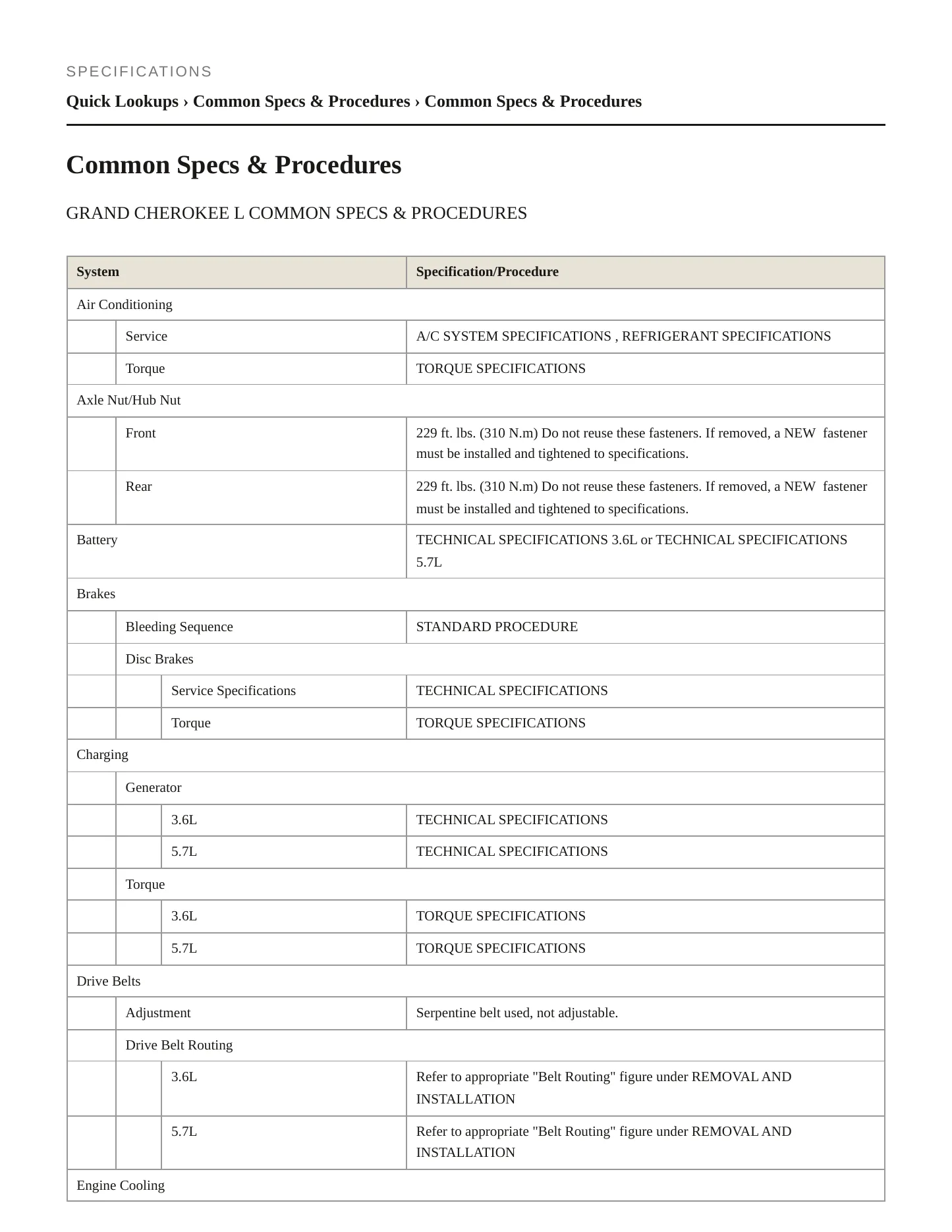 2021 Jeep Grand Cherokee L Service and Repair Manual preview page 2