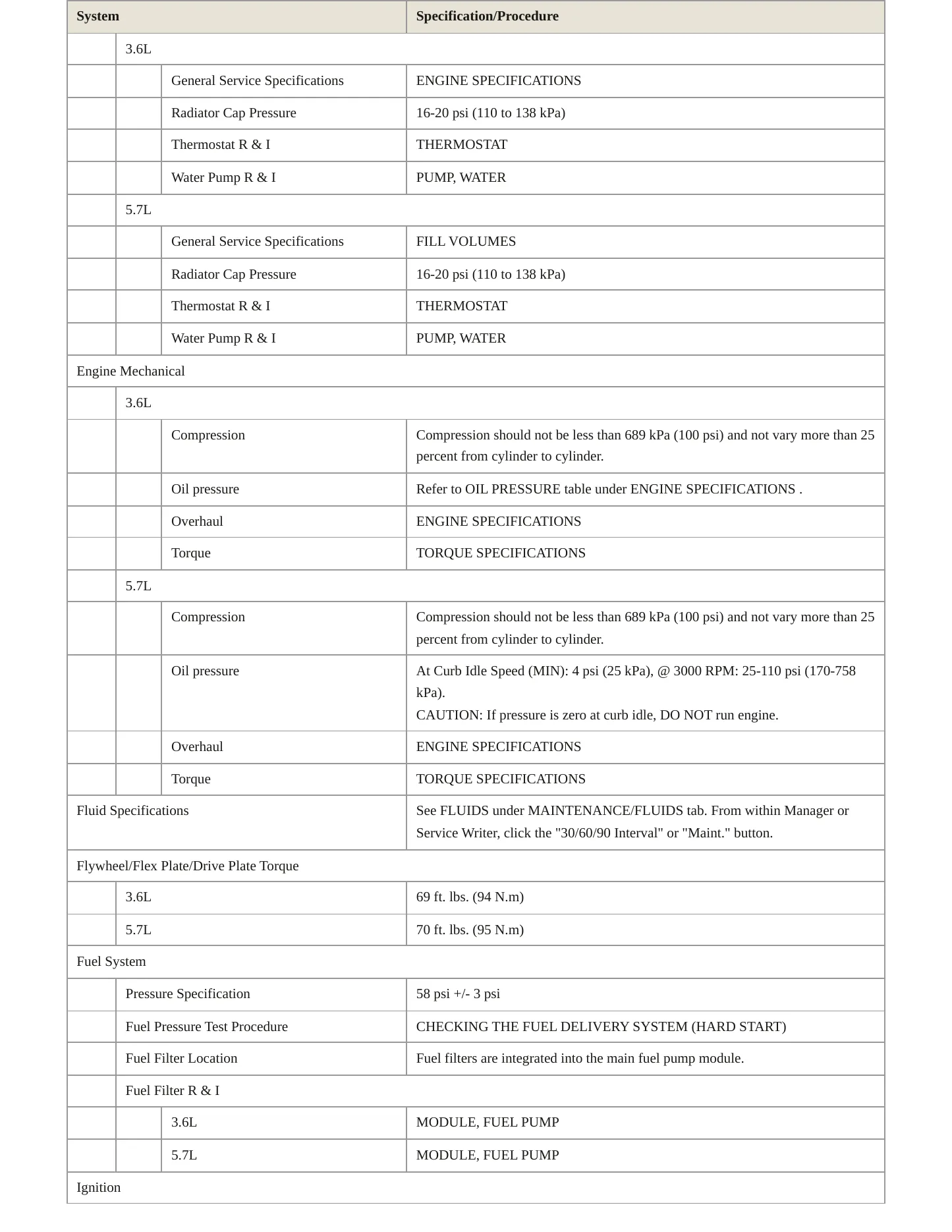 2021 Jeep Grand Cherokee L Service and Repair Manual preview page 3